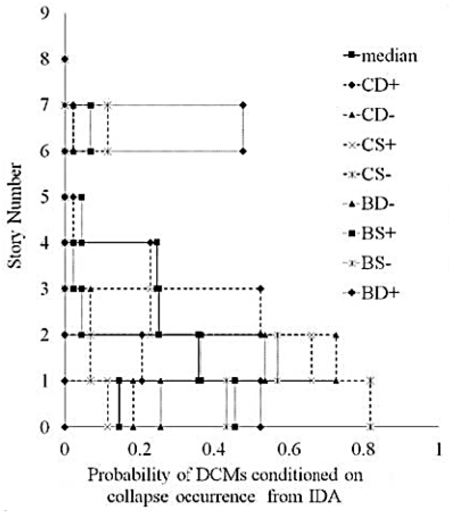 Buildings 15 03916 g006