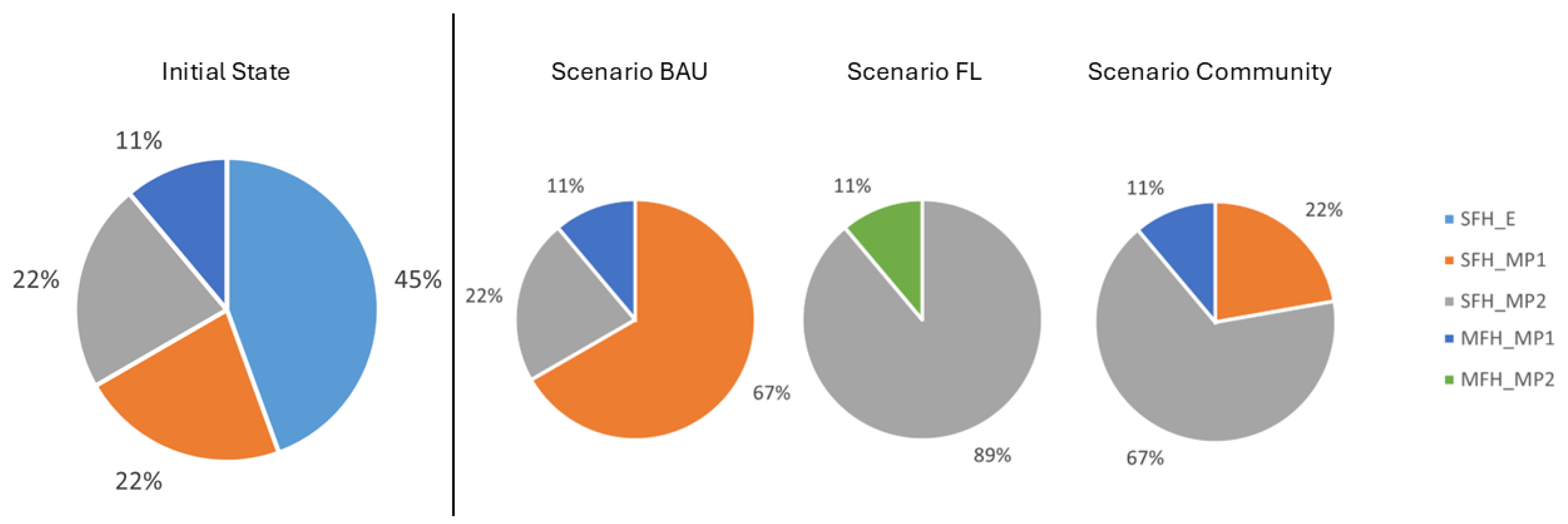 Buildings 15 03918 g001