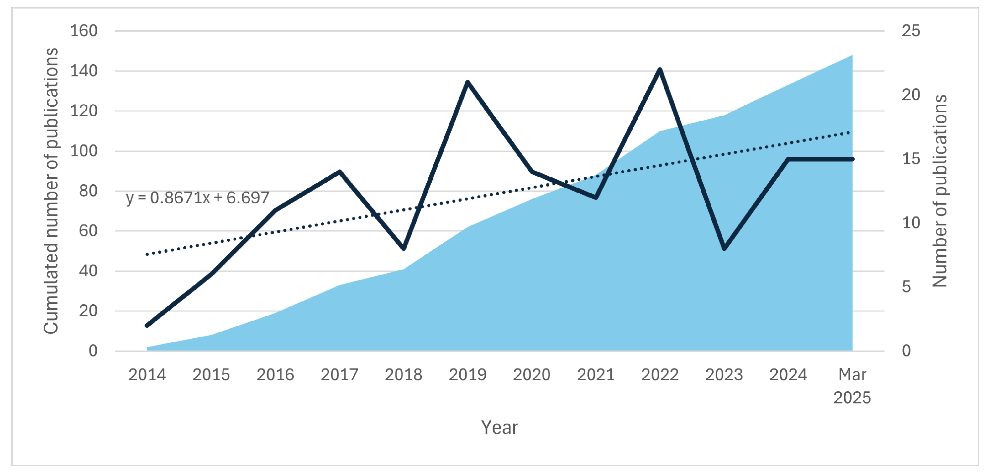 Buildings 15 03918 g0a1