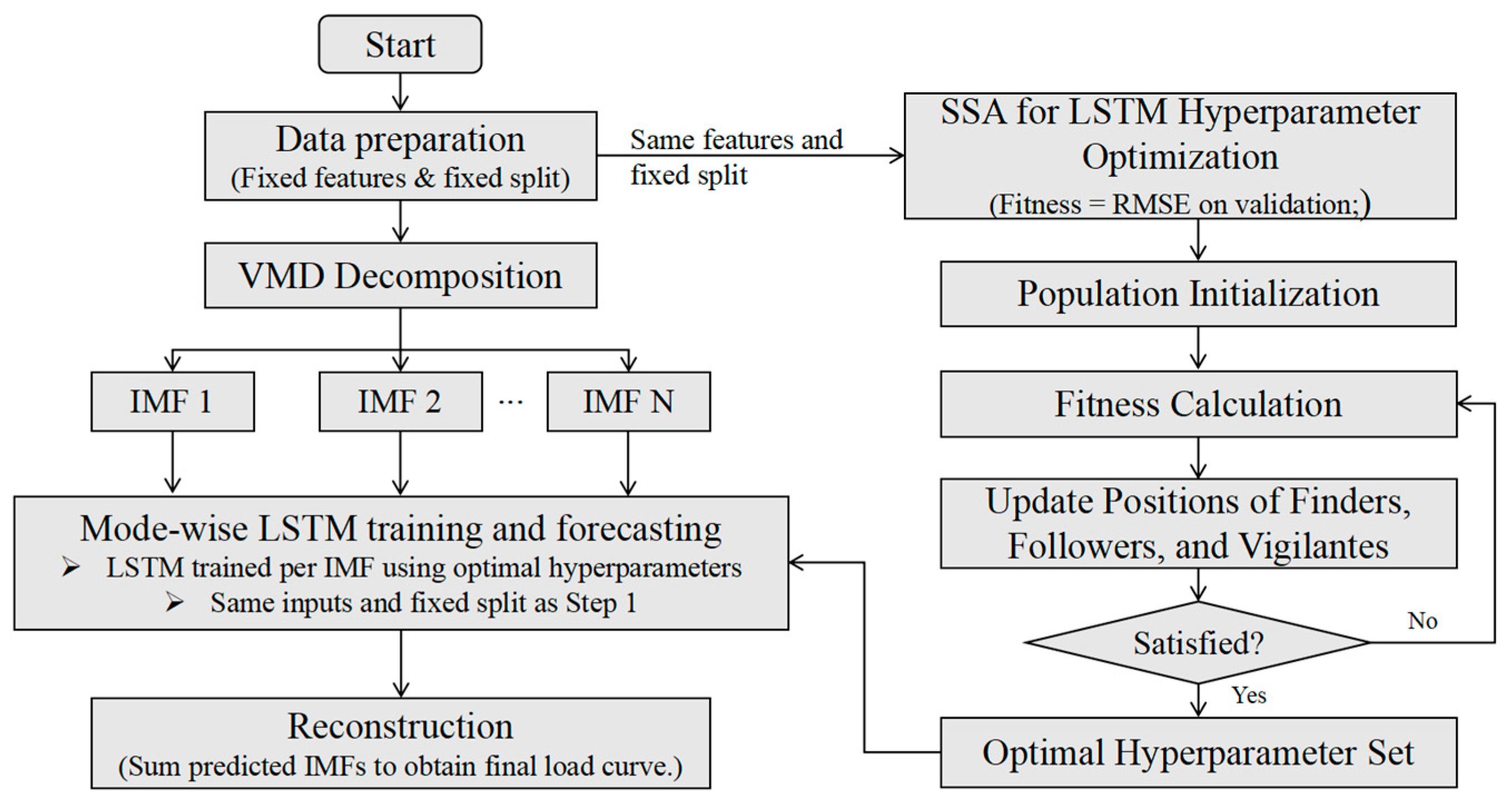 Buildings 15 03920 g001 Buildings 15 03920 g001
