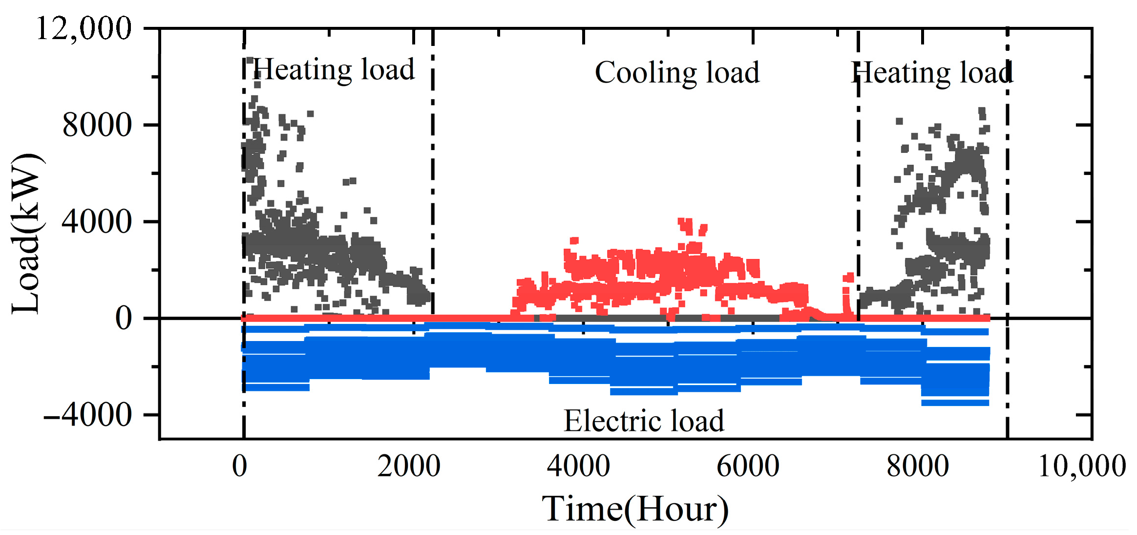 Buildings 15 03920 g003 Buildings 15 03920 g003