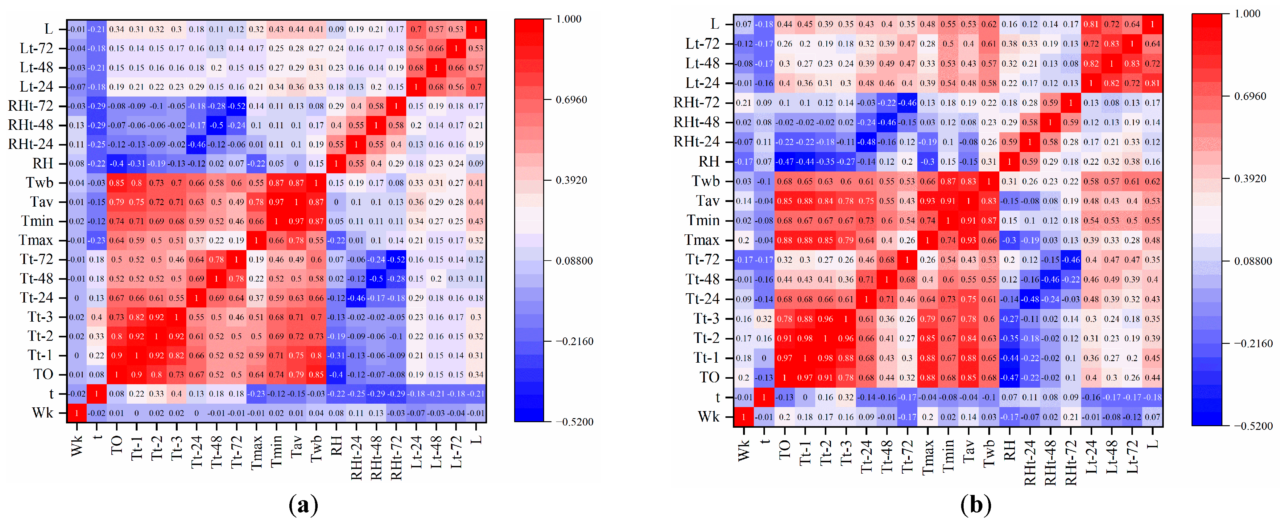 Buildings 15 03920 g004 Buildings 15 03920 g004