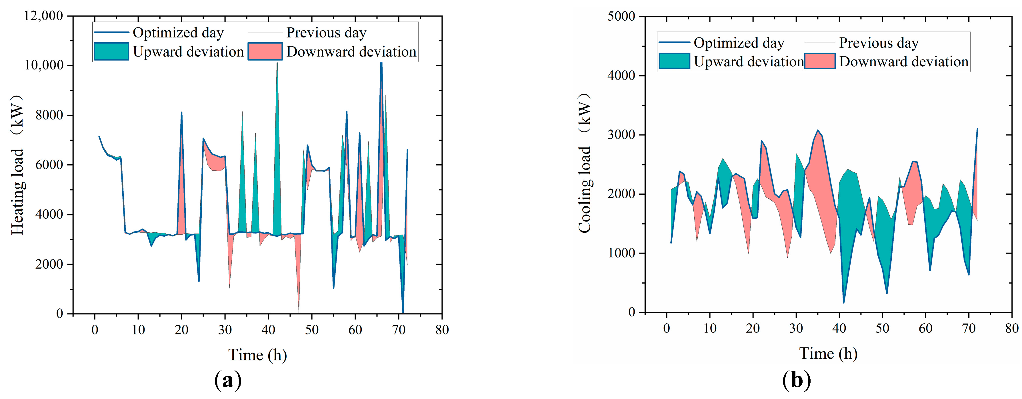Buildings 15 03920 g005 Buildings 15 03920 g005