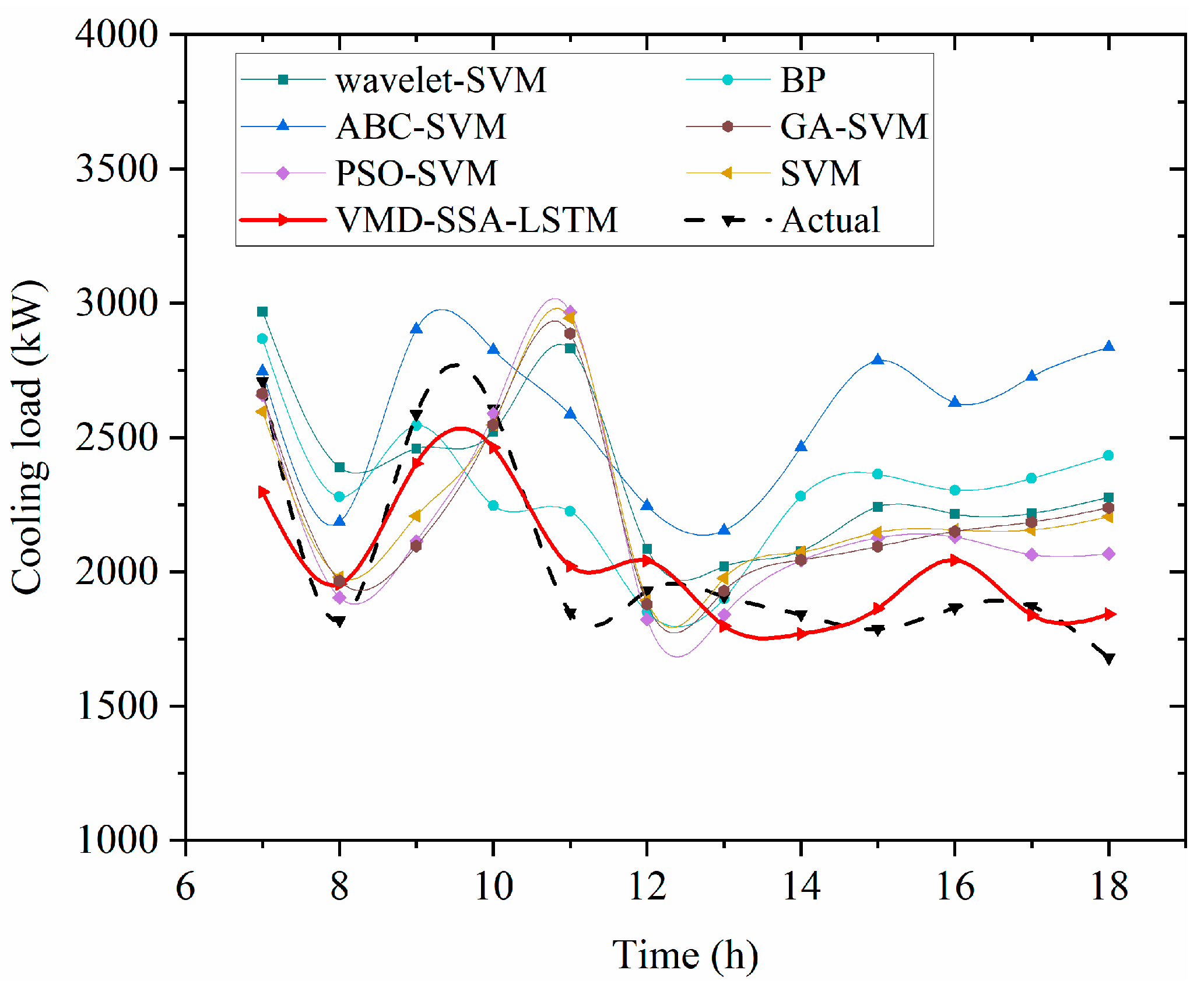 Buildings 15 03920 g006 Buildings 15 03920 g006