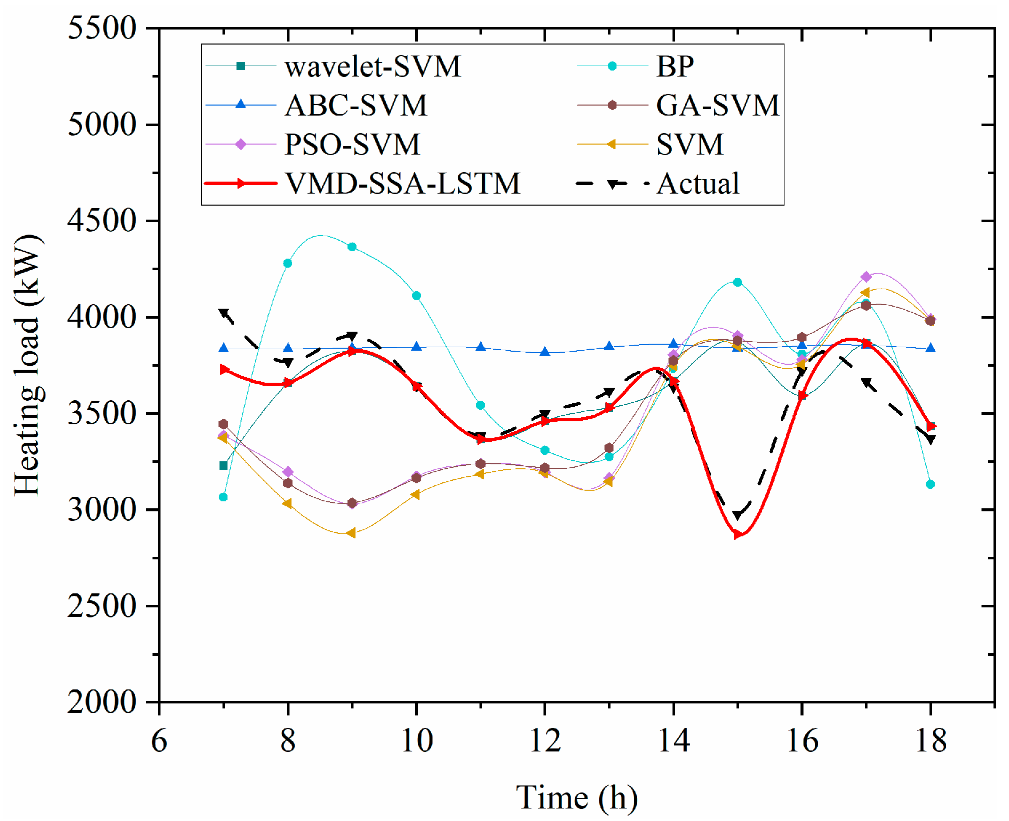 Buildings 15 03920 g007 Buildings 15 03920 g007