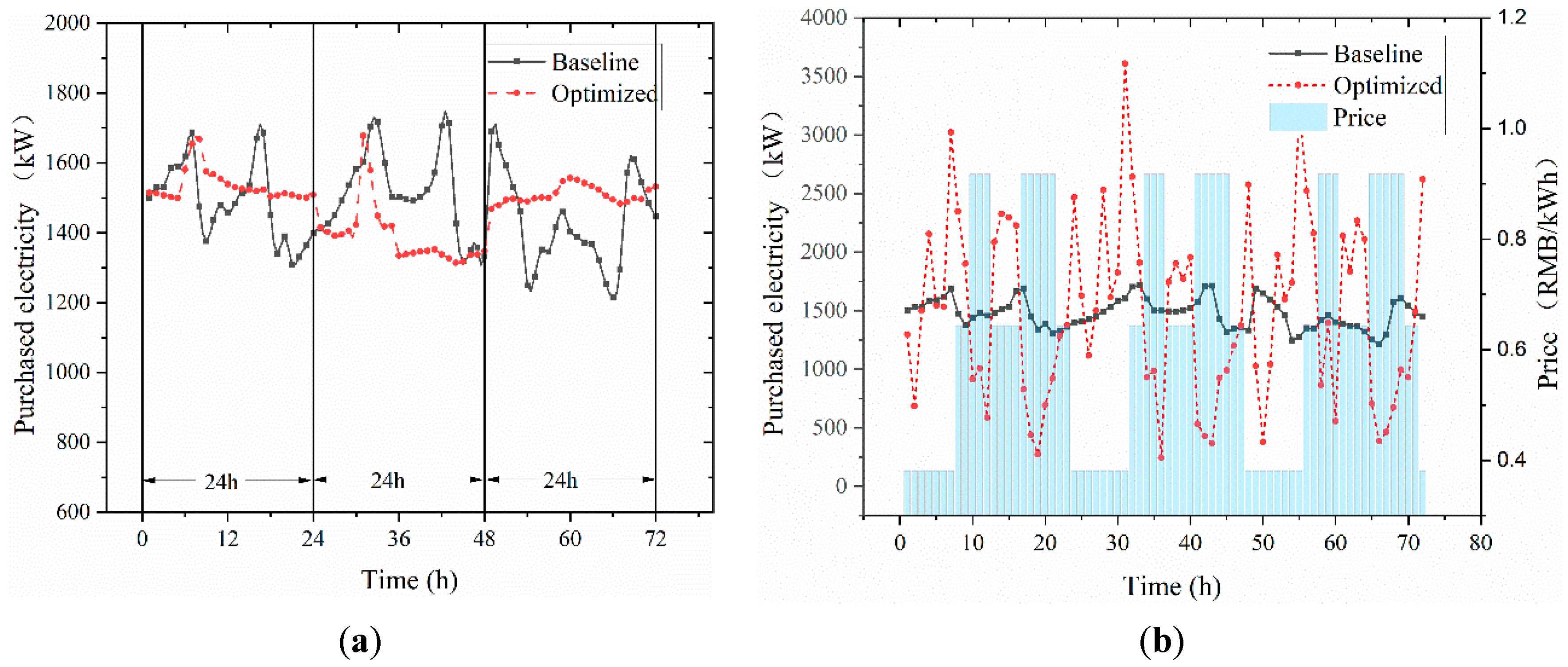Buildings 15 03920 g008 Buildings 15 03920 g008