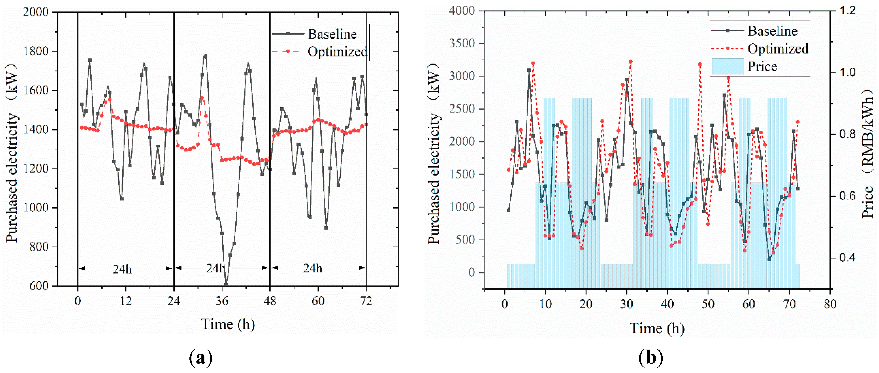 Buildings 15 03920 g009 Buildings 15 03920 g009