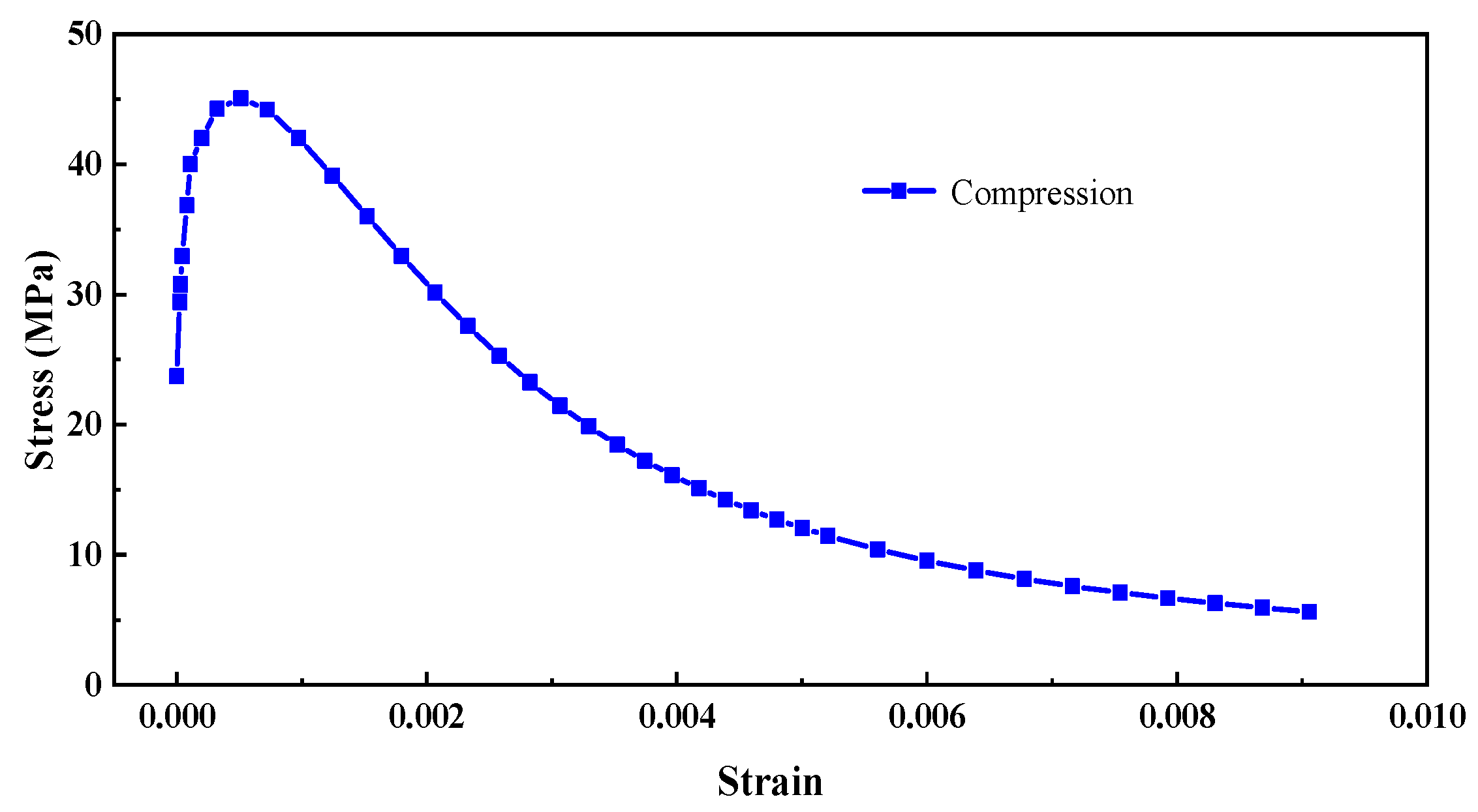 Buildings 15 03921 g004a