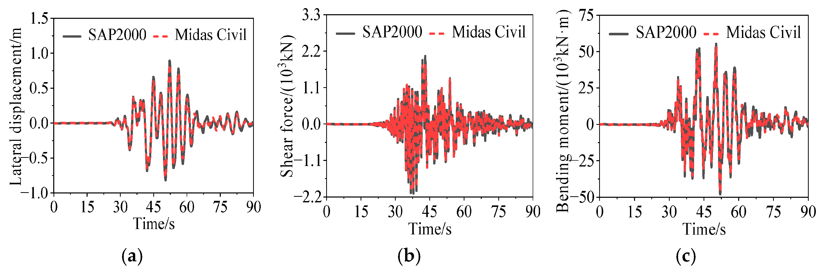 Buildings 15 03923 g003