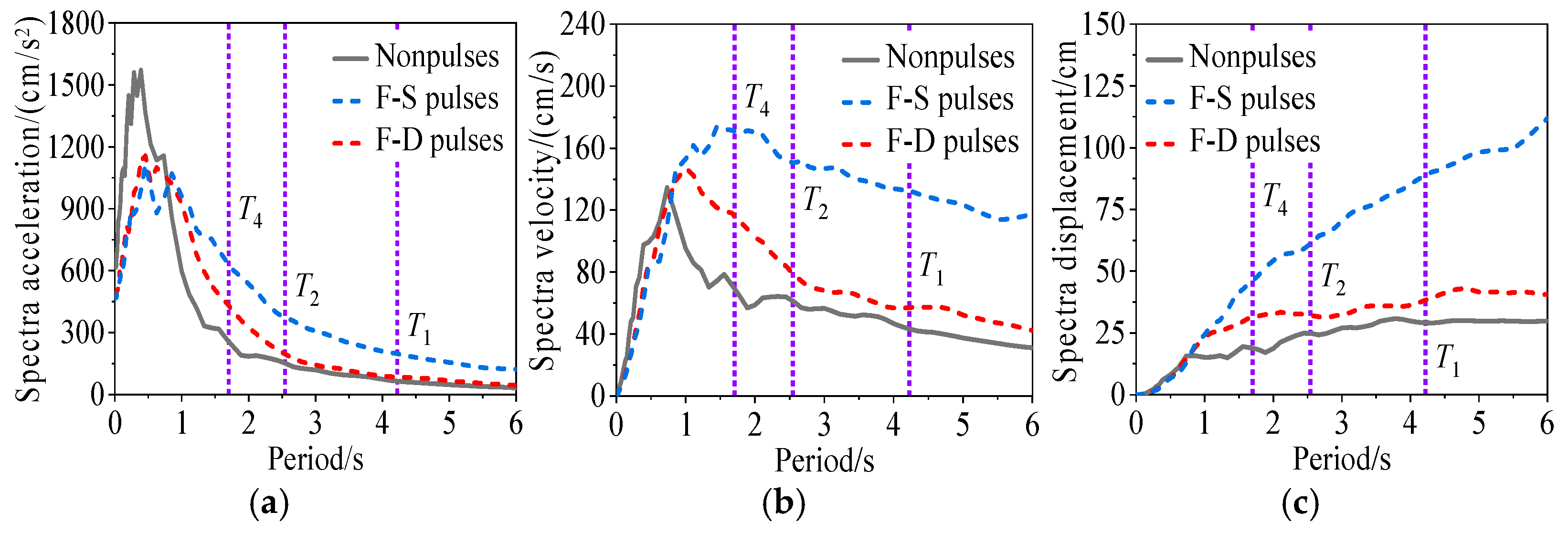 Buildings 15 03923 g004
