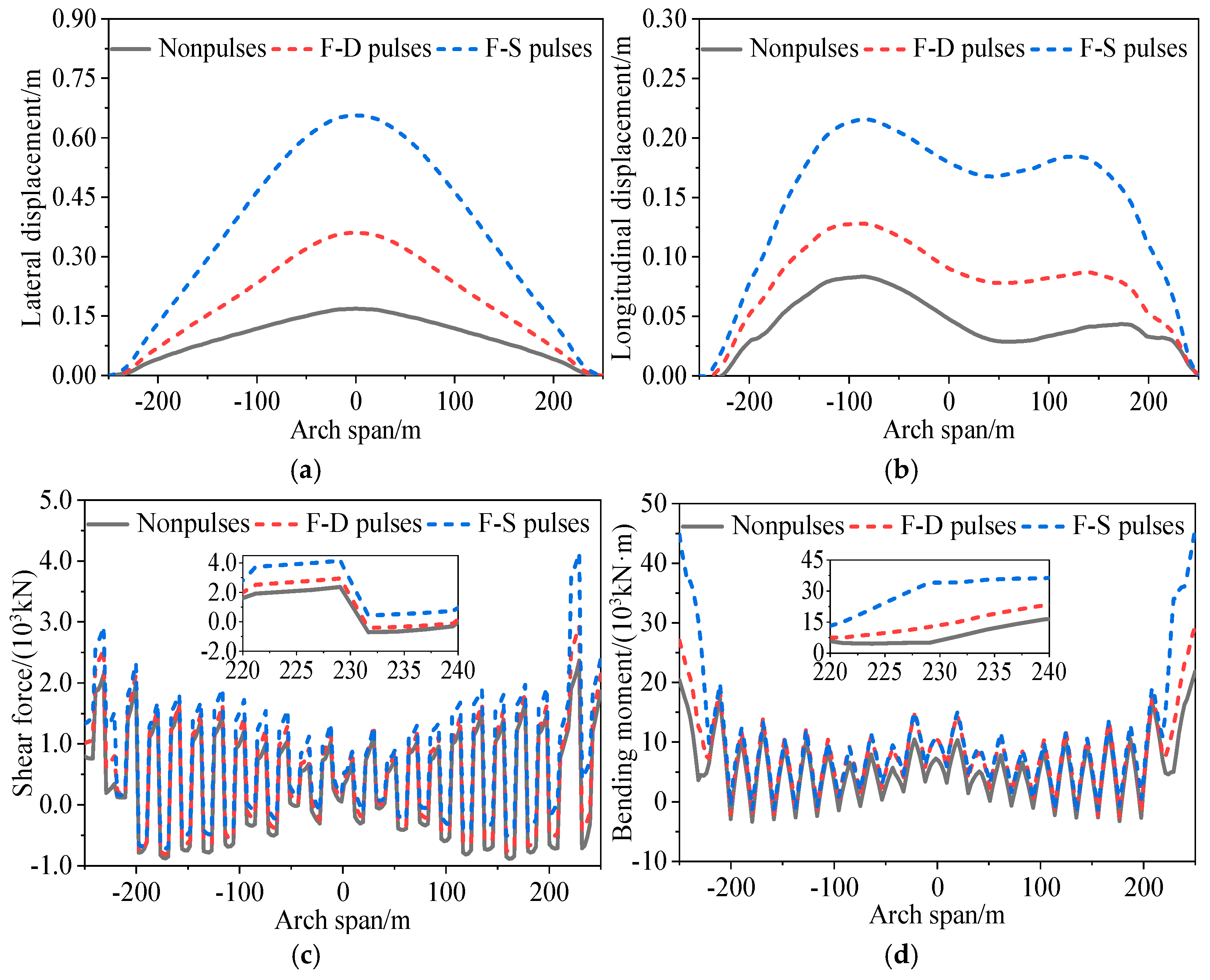 Buildings 15 03923 g005