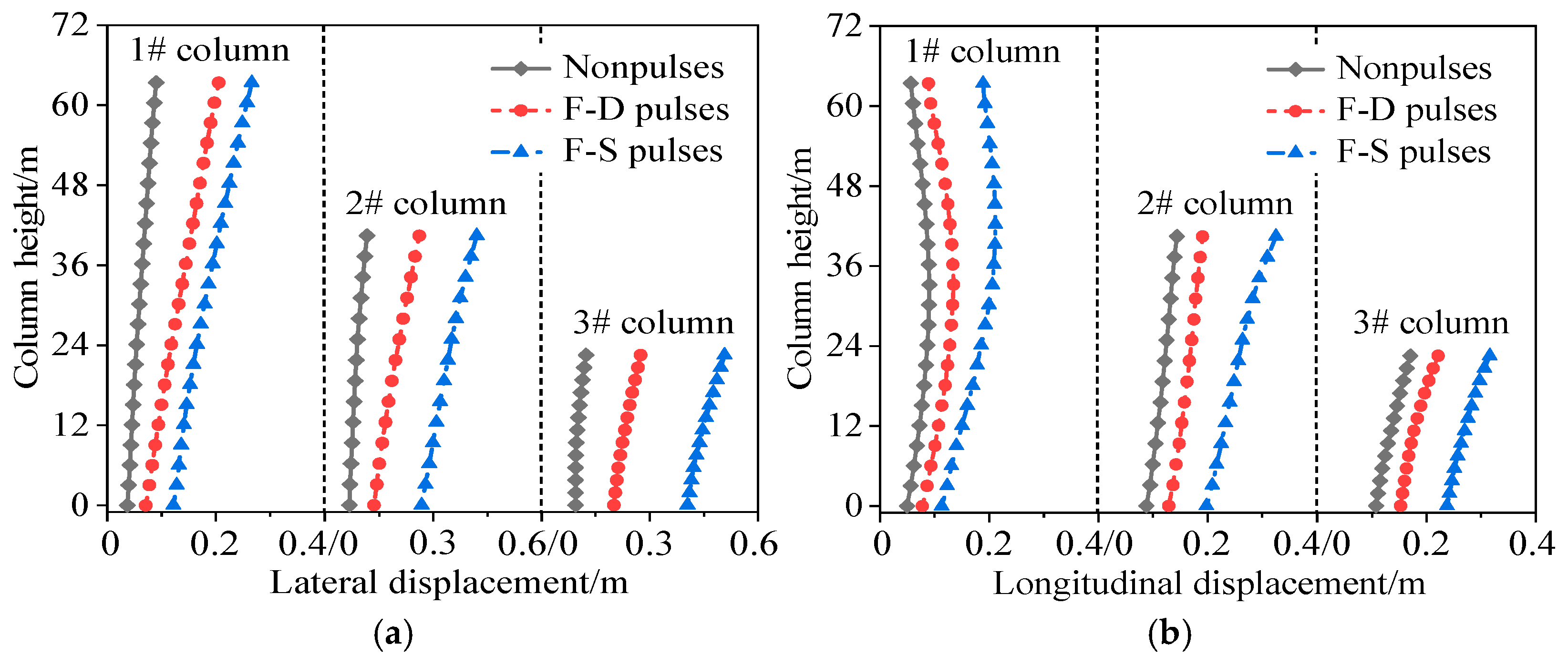 Buildings 15 03923 g006a