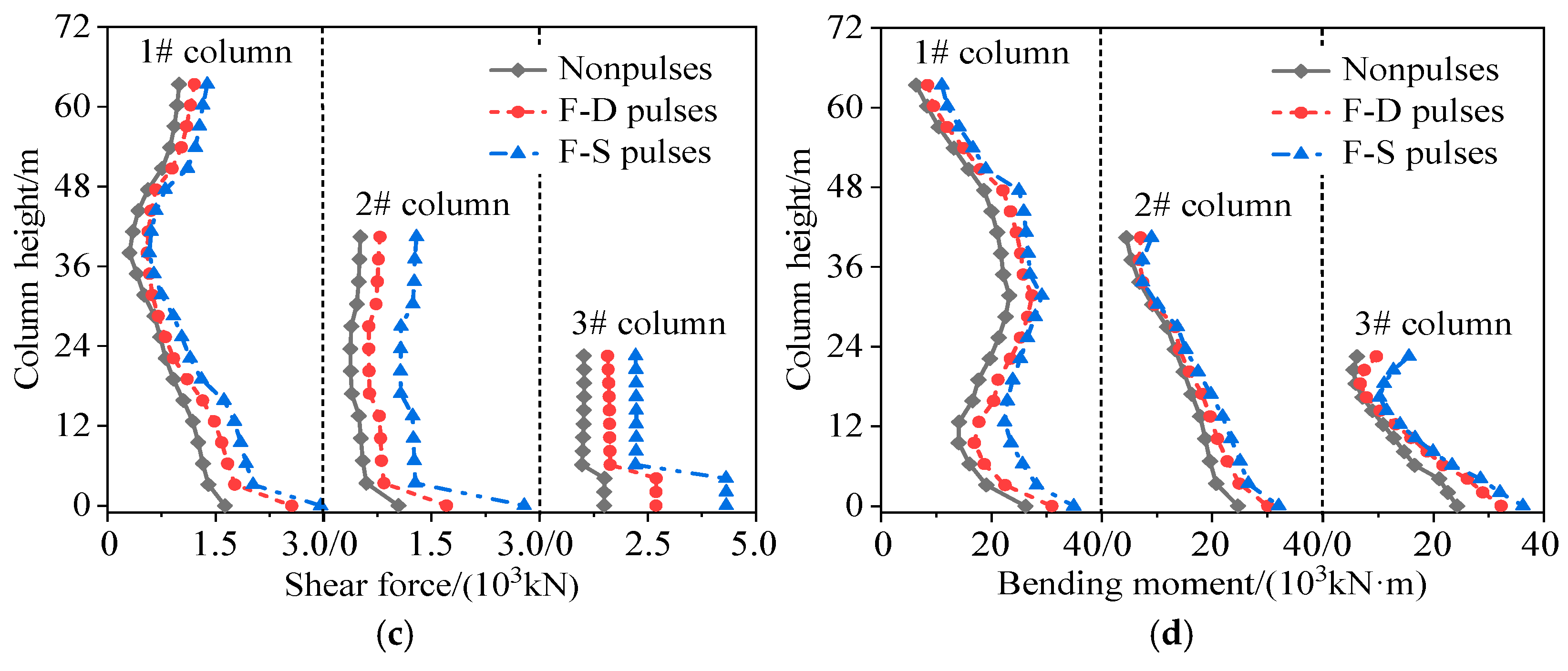 Buildings 15 03923 g006b