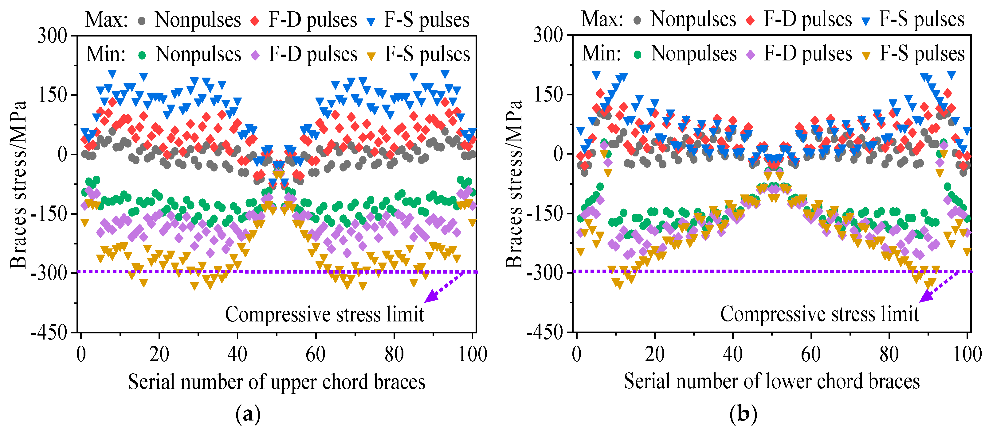 Buildings 15 03923 g007