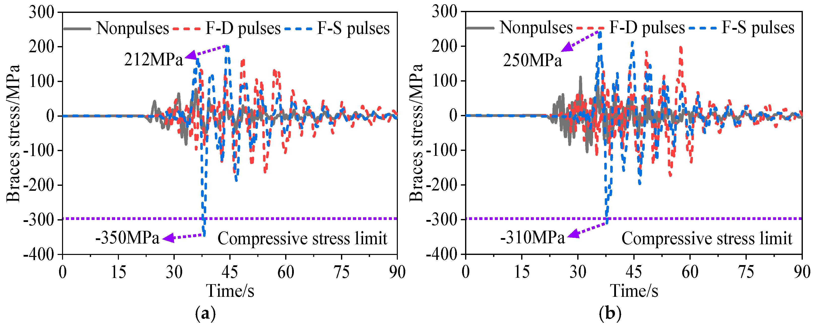 Buildings 15 03923 g008