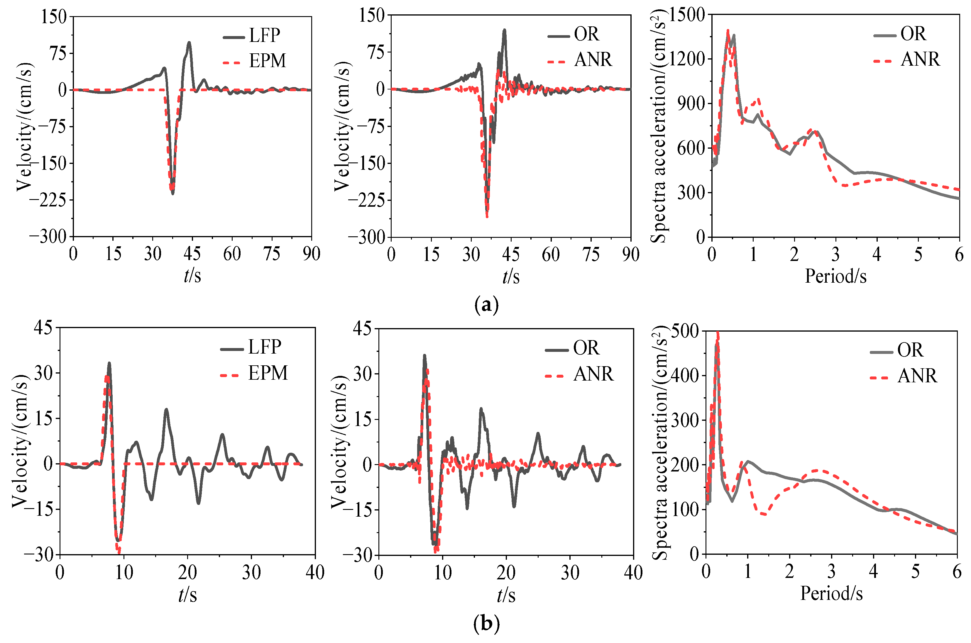 Buildings 15 03923 g010a