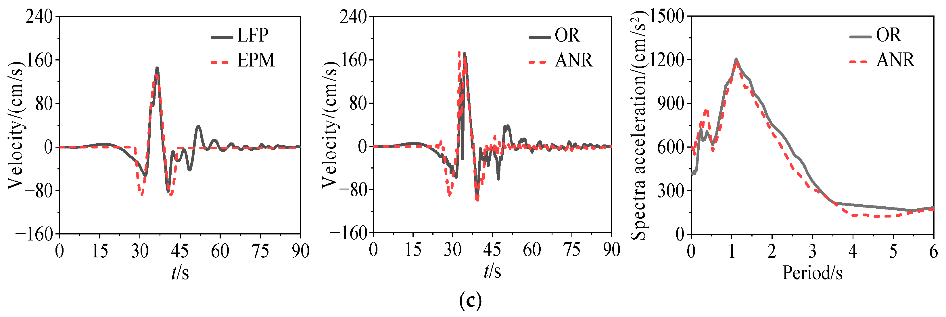Buildings 15 03923 g010b
