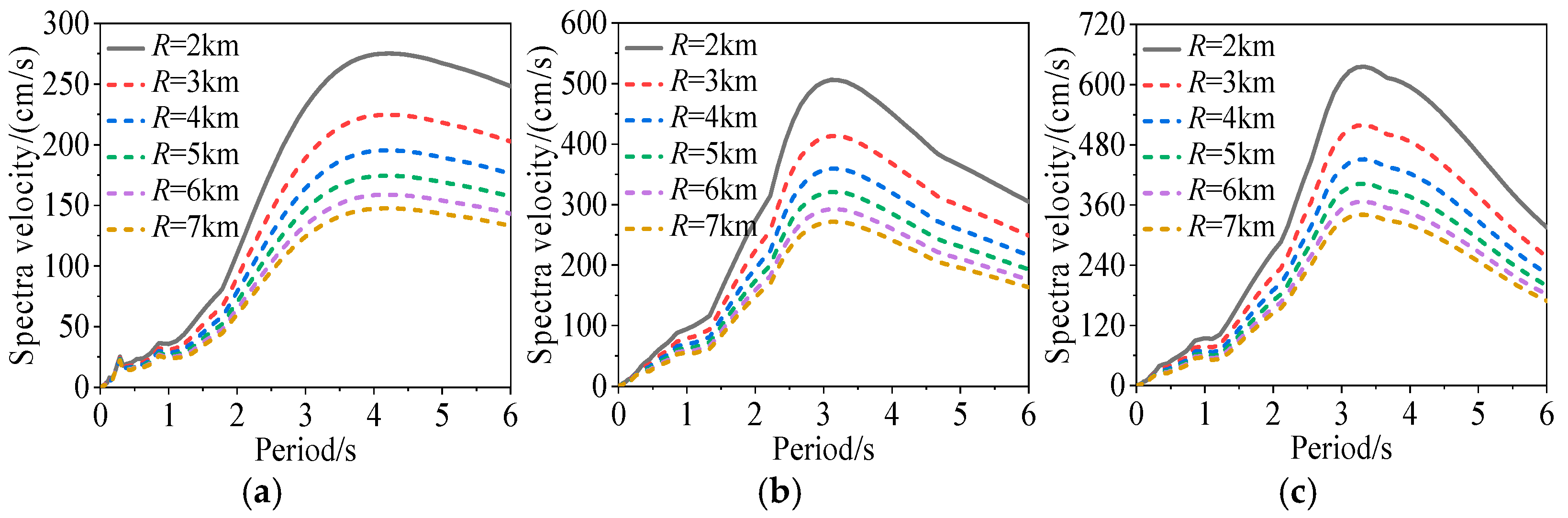 Buildings 15 03923 g014