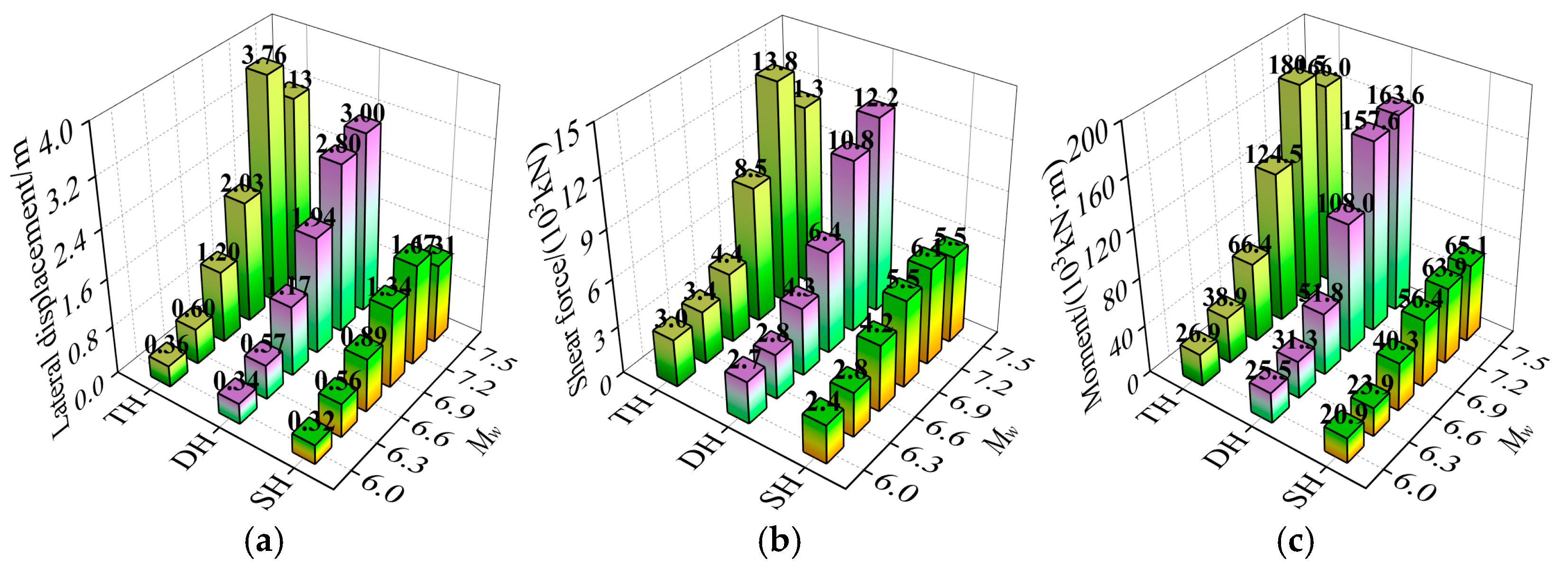 Buildings 15 03923 g015