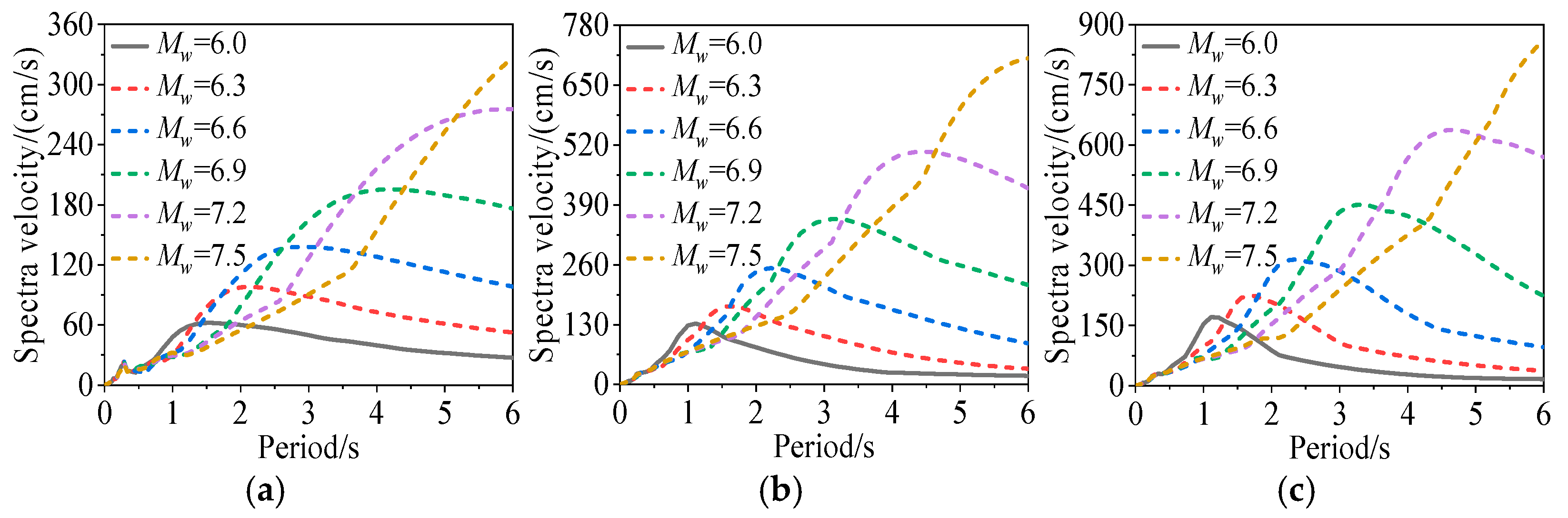 Buildings 15 03923 g016