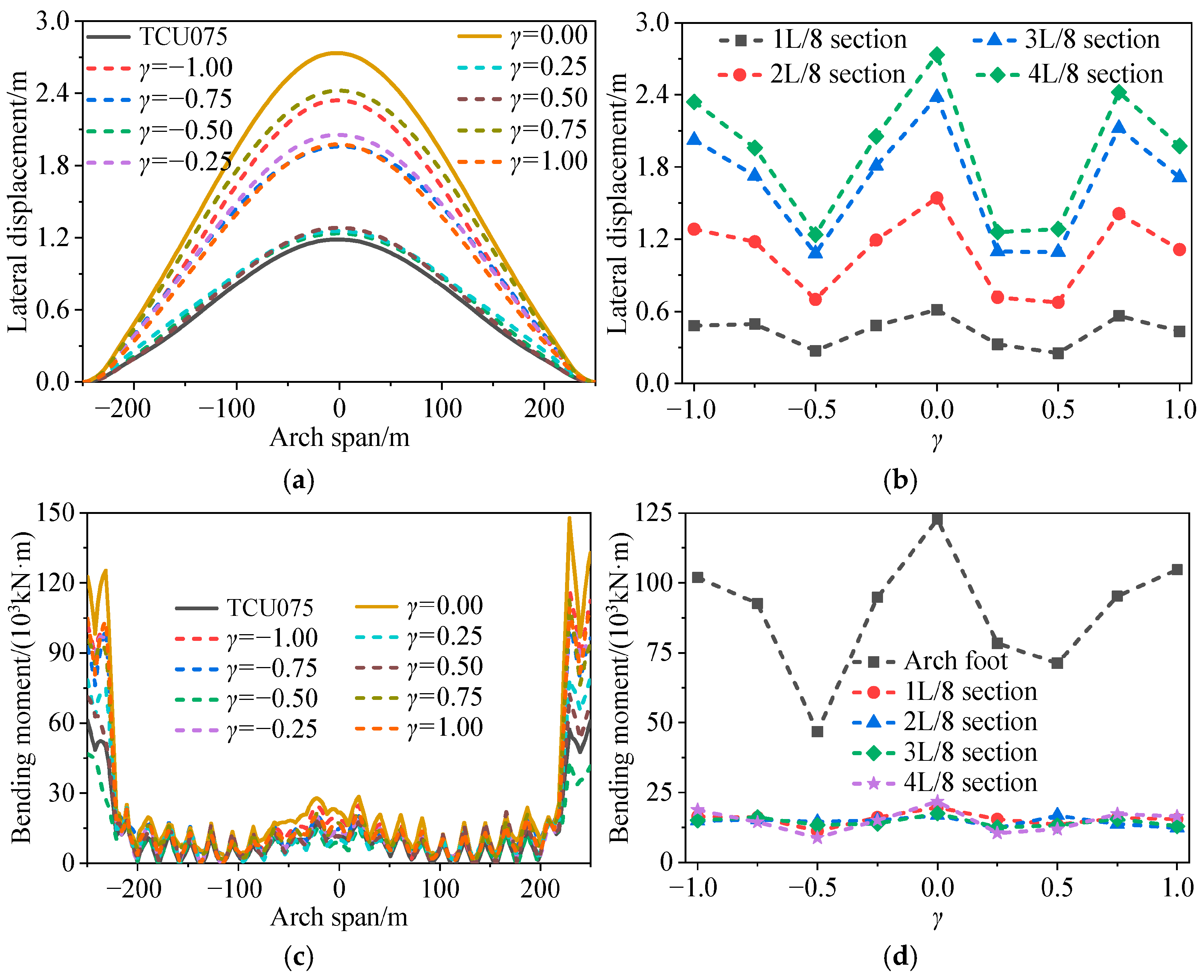 Buildings 15 03923 g018