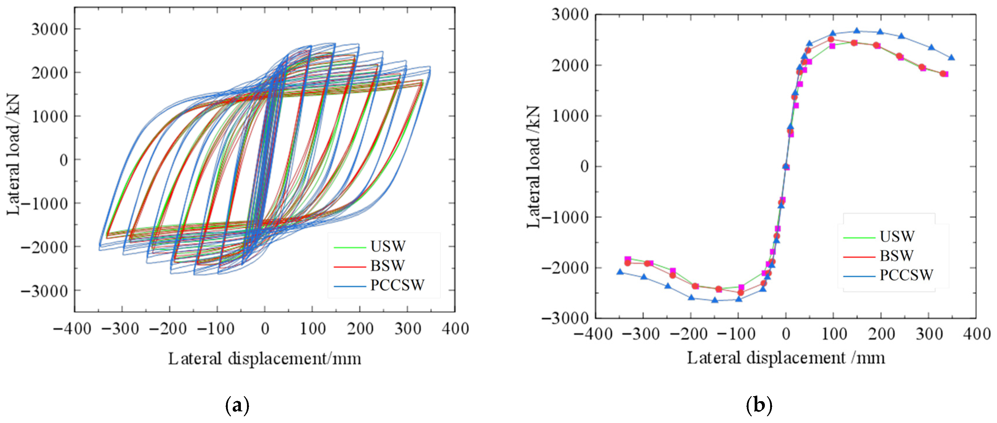Buildings 15 03924 g006