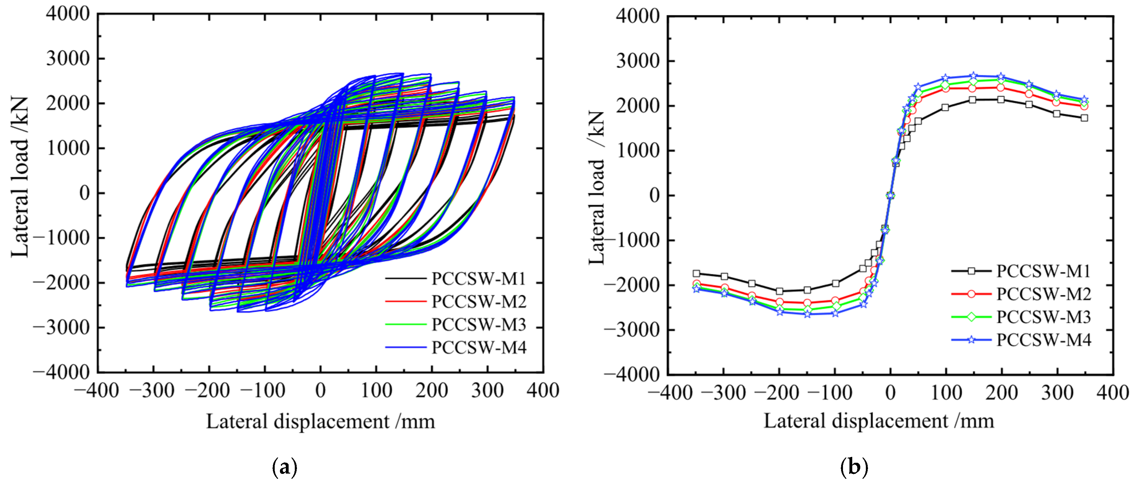 Buildings 15 03924 g010
