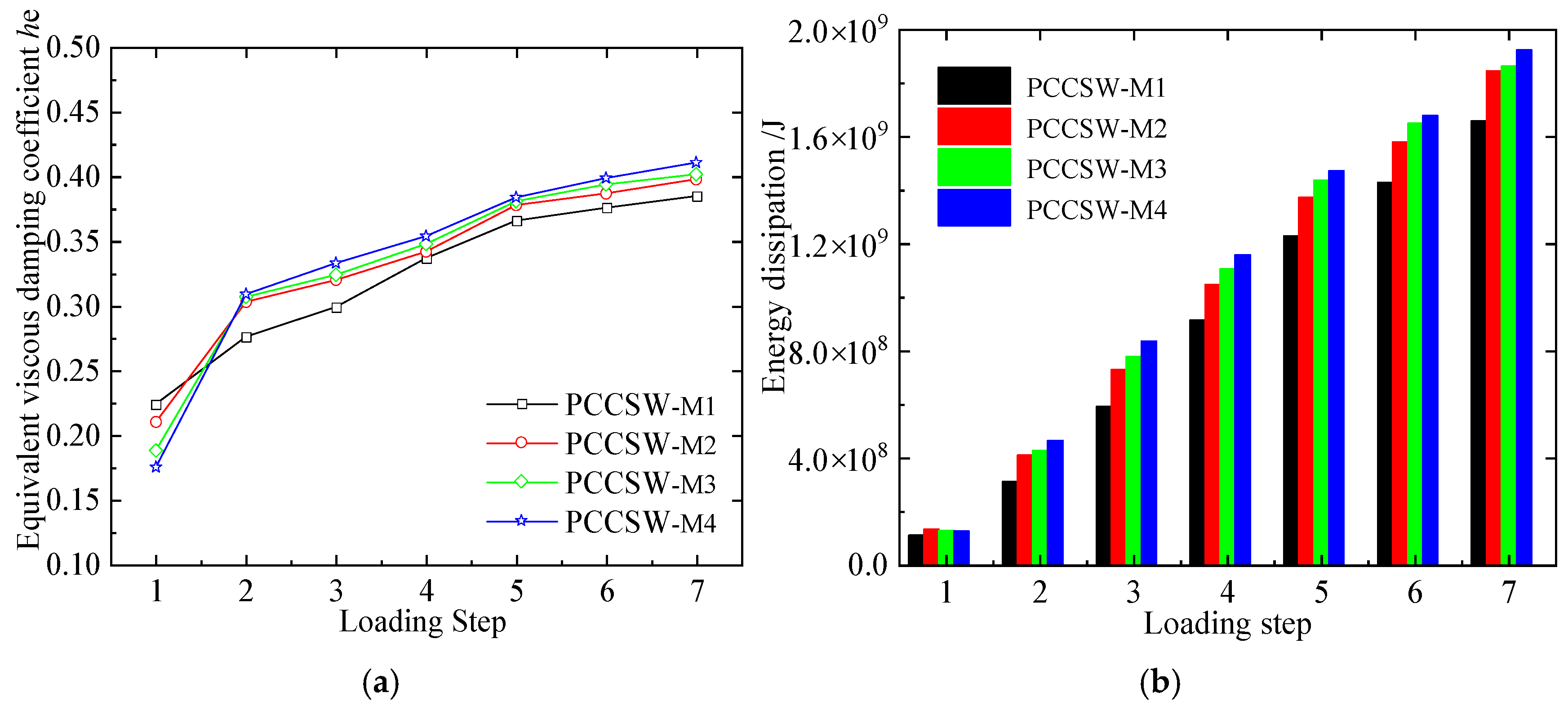 Buildings 15 03924 g011