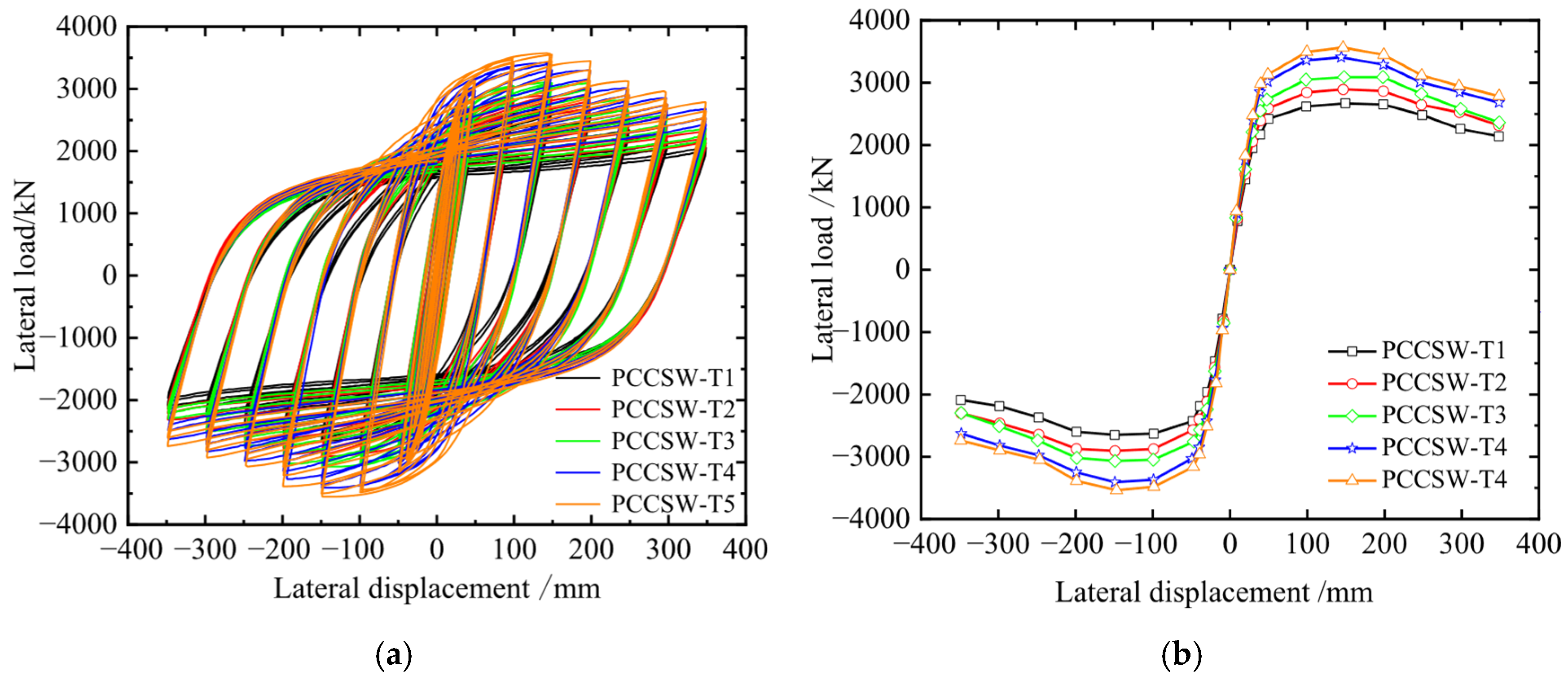 Buildings 15 03924 g012