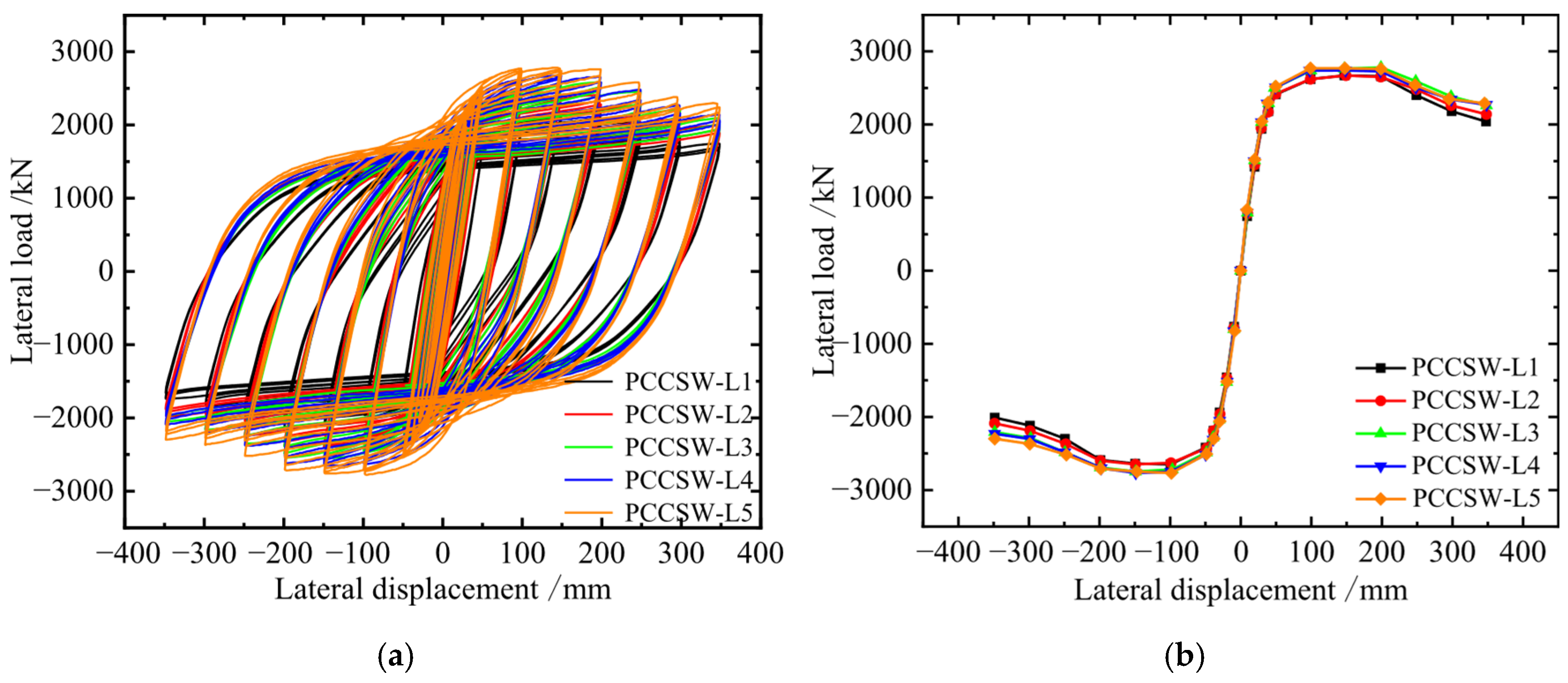 Buildings 15 03924 g014