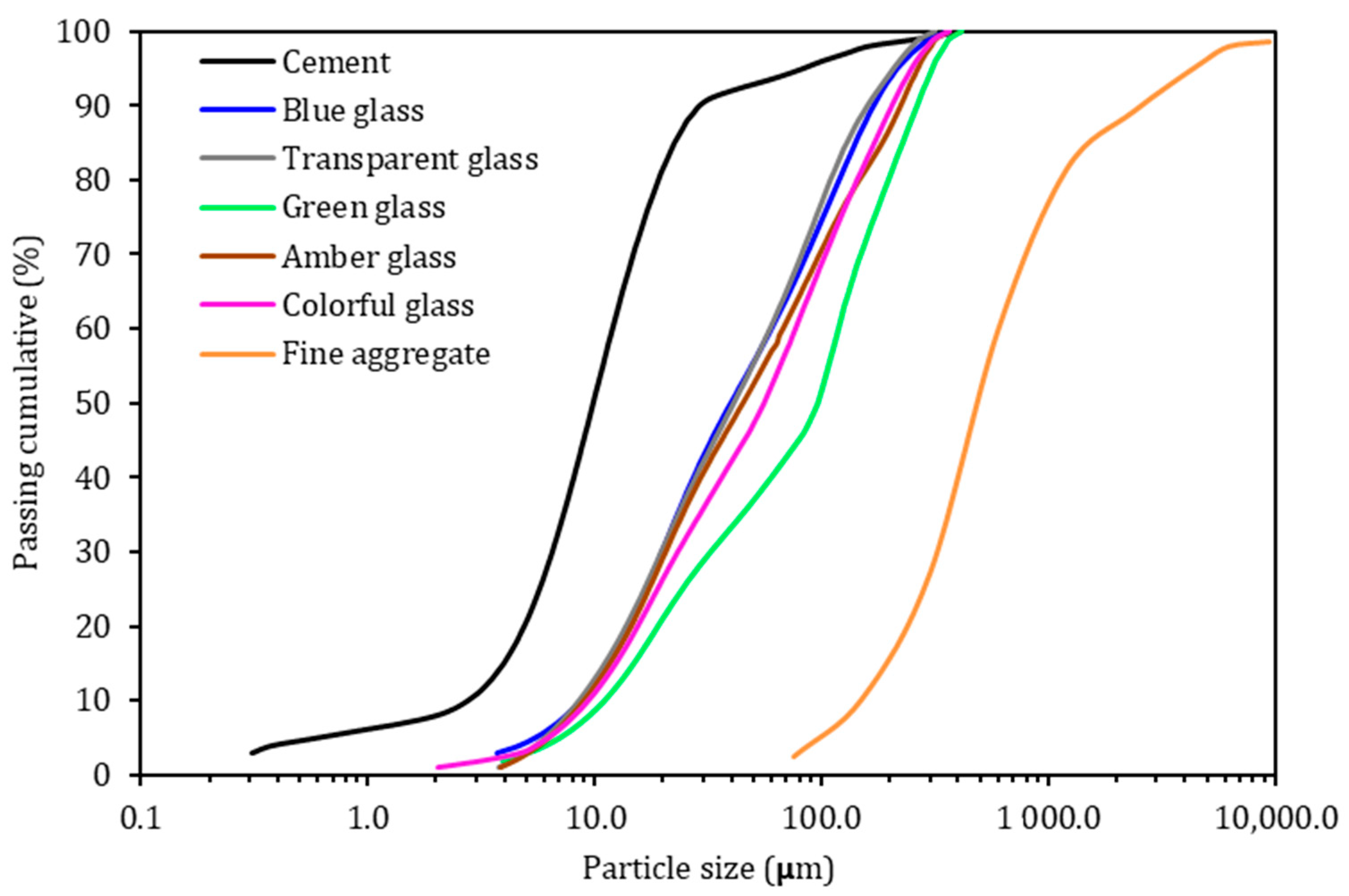 Buildings 15 03925 g001 Buildings 15 03925 g001