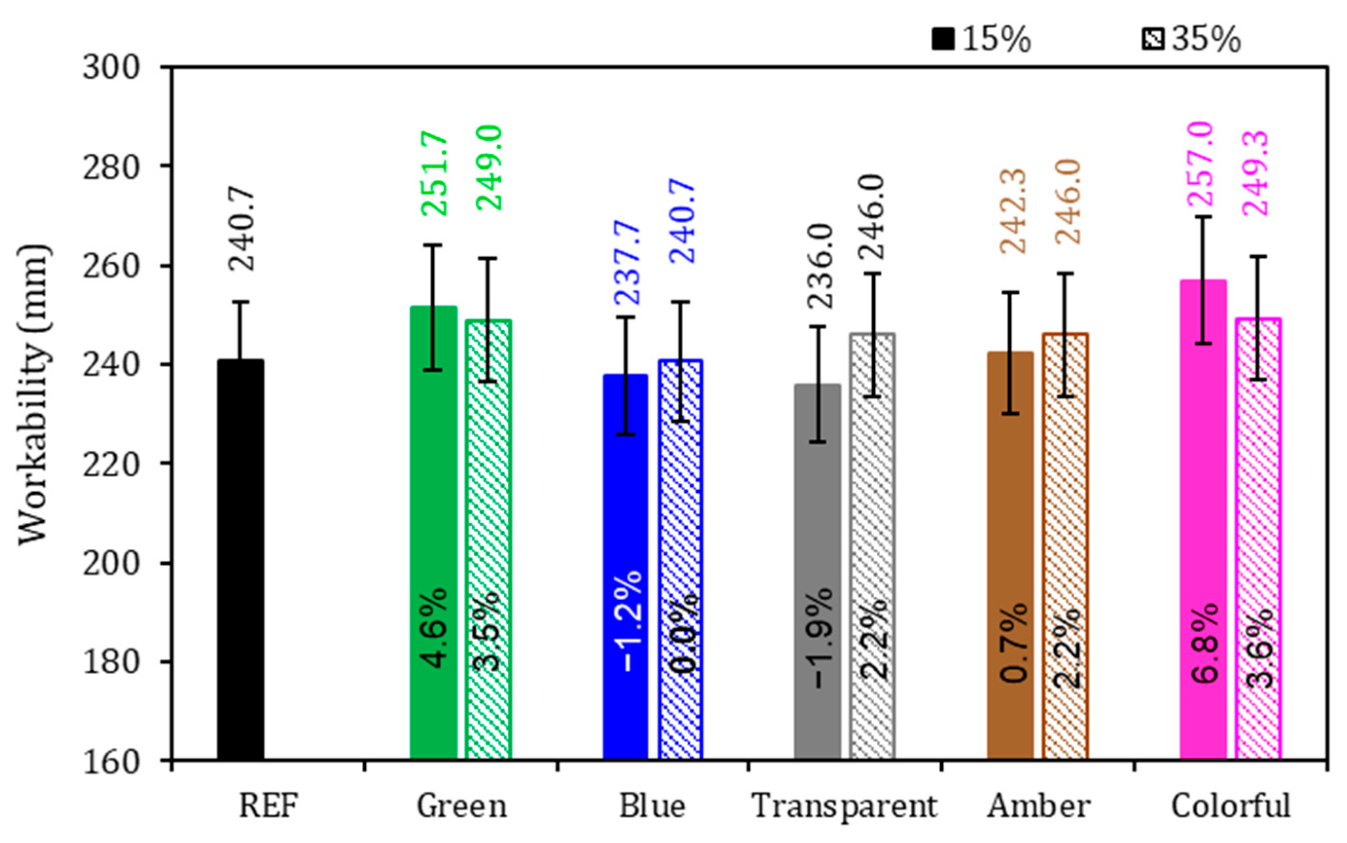 Buildings 15 03925 g005 Buildings 15 03925 g005