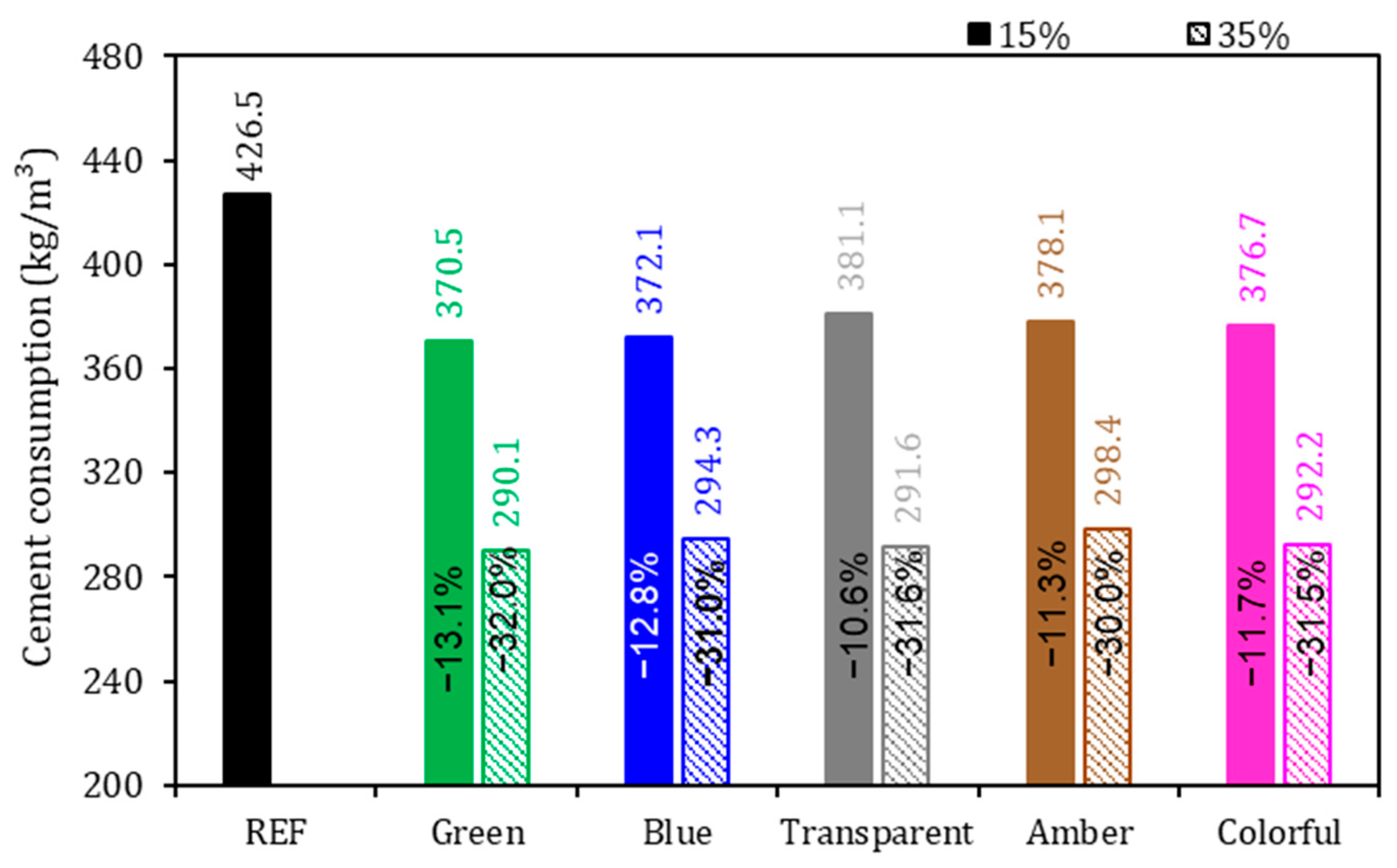 Buildings 15 03925 g007 Buildings 15 03925 g007