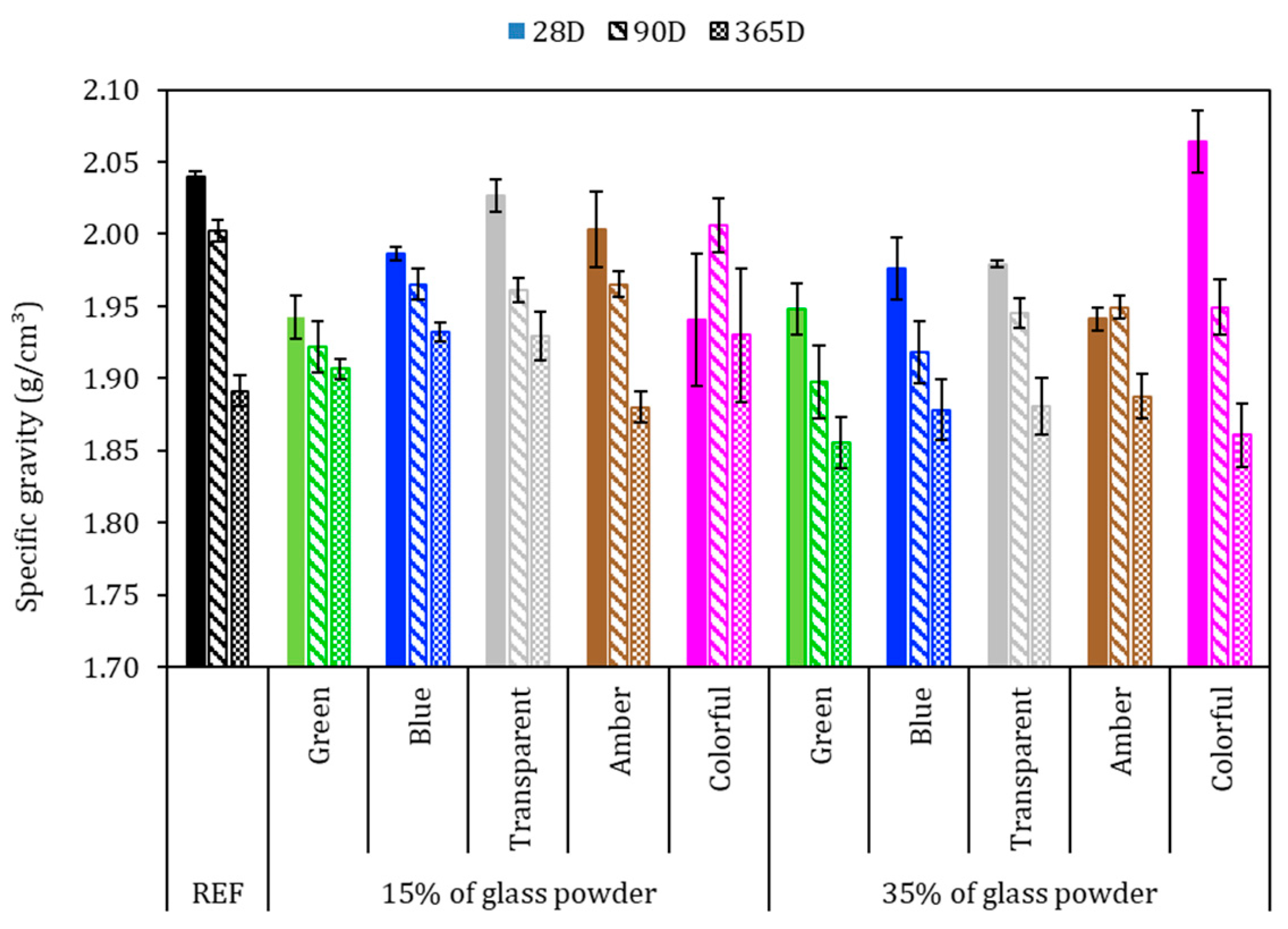 Buildings 15 03925 g008 Buildings 15 03925 g008