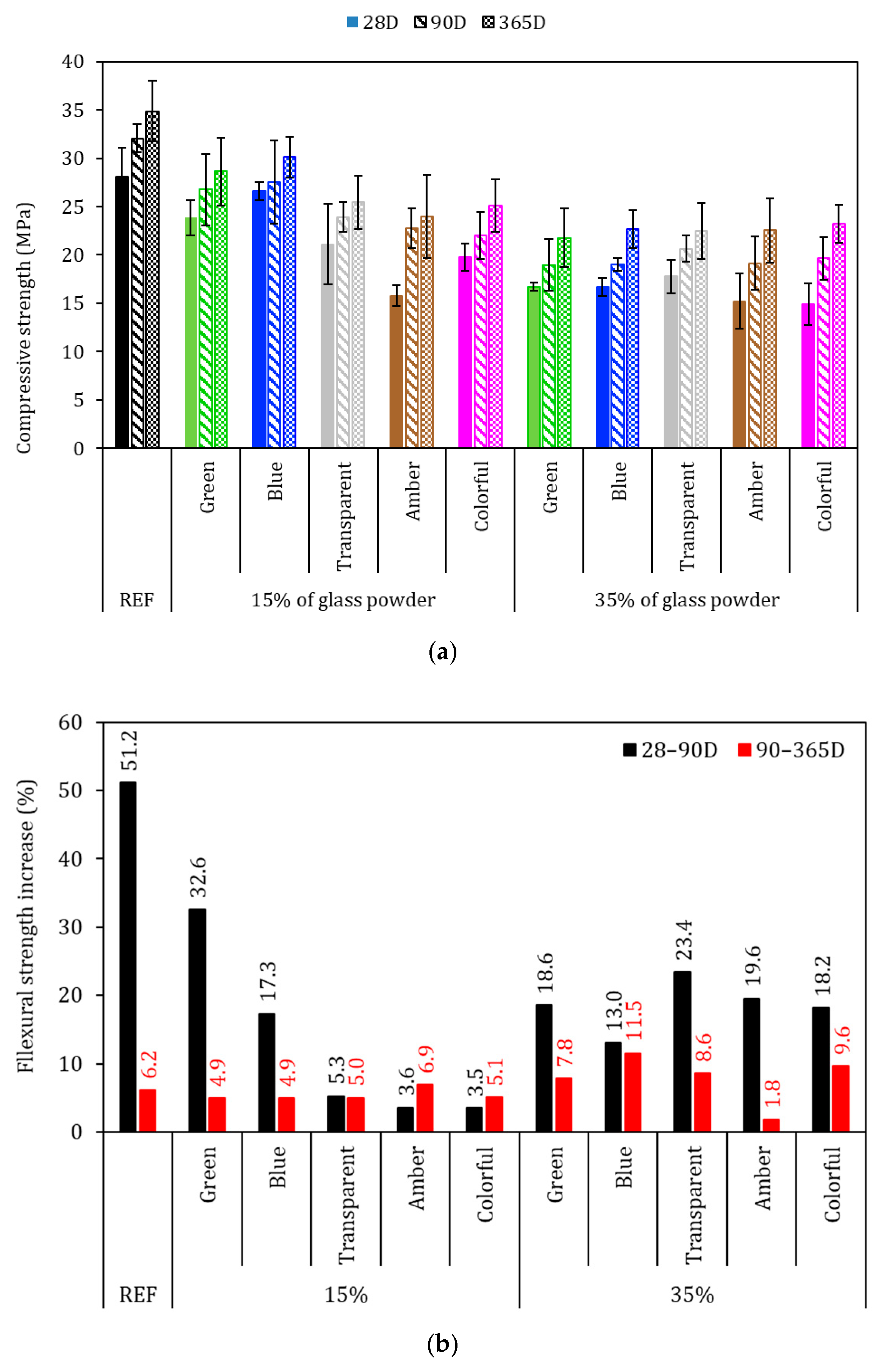 Buildings 15 03925 g009 Buildings 15 03925 g009