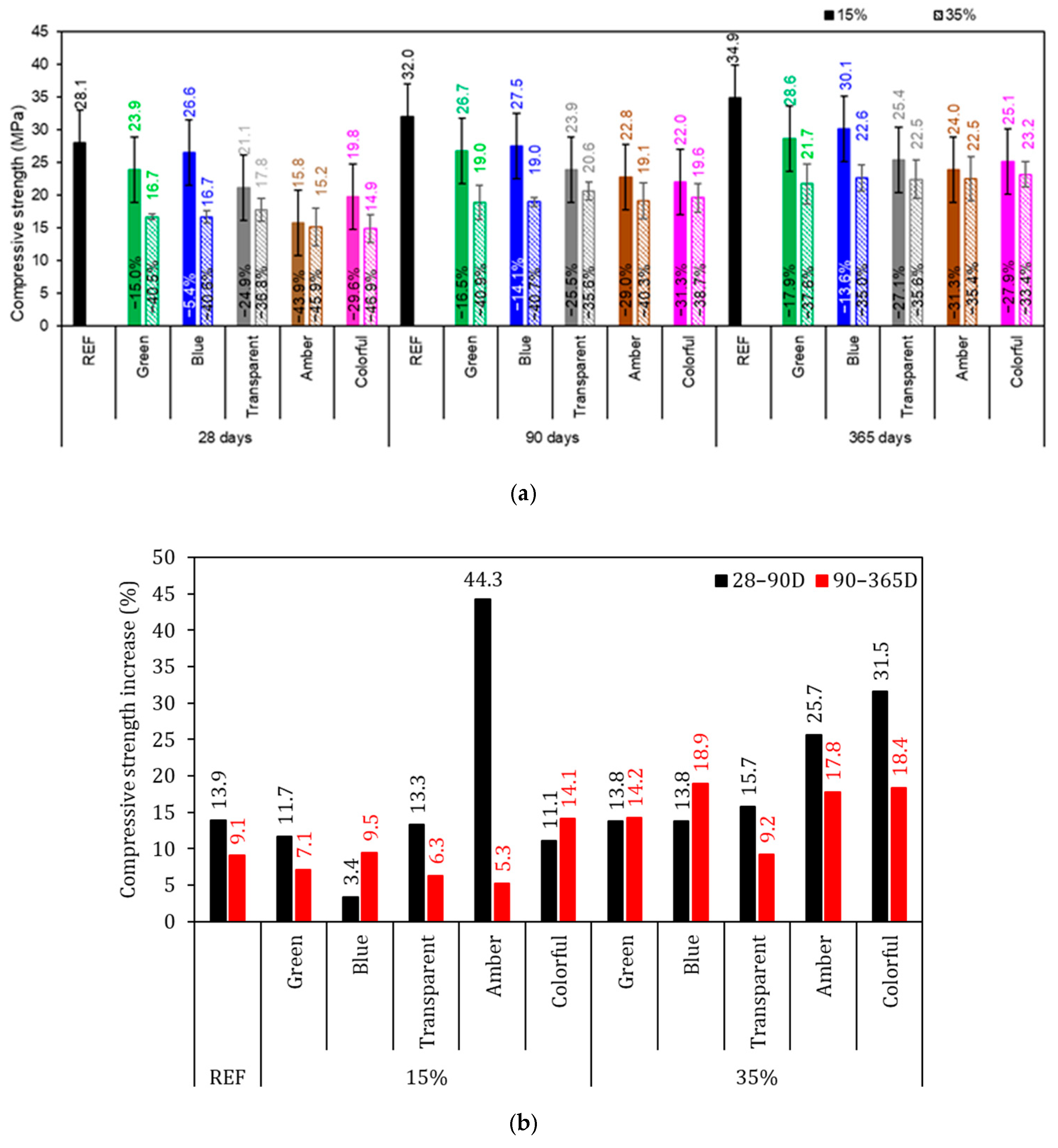 Buildings 15 03925 g010 Buildings 15 03925 g010