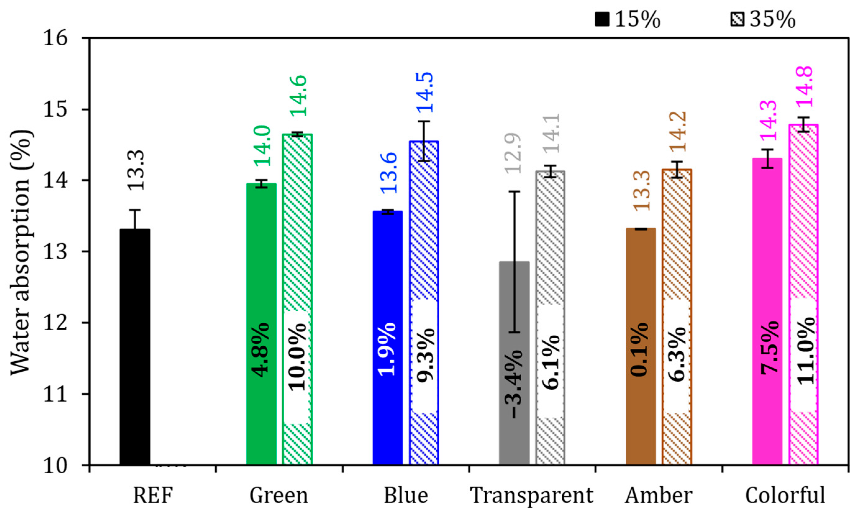 Buildings 15 03925 g011 Buildings 15 03925 g011