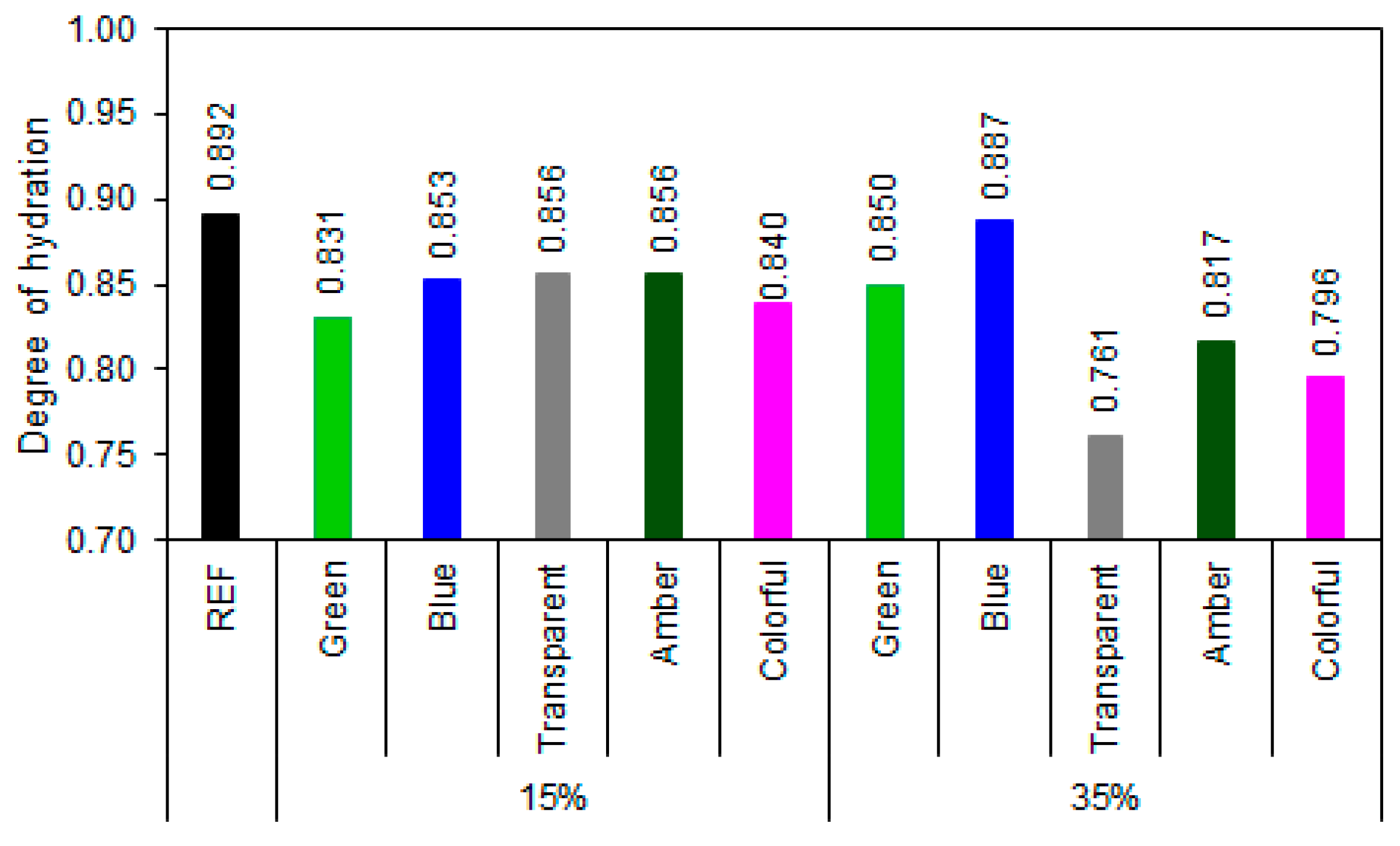 Buildings 15 03925 g015 Buildings 15 03925 g015