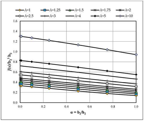 Buildings 15 03926 g0a3