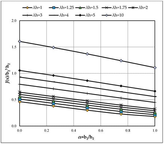Buildings 15 03926 g0a5