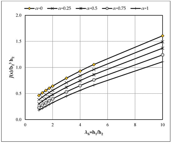Buildings 15 03926 g0a6