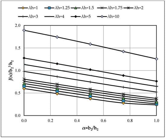 Buildings 15 03926 g0a7