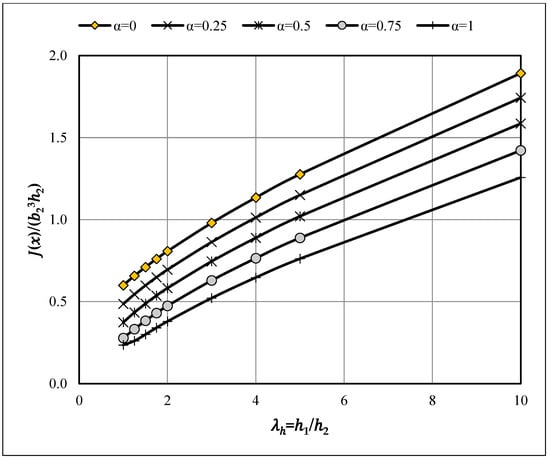 Buildings 15 03926 g0a8