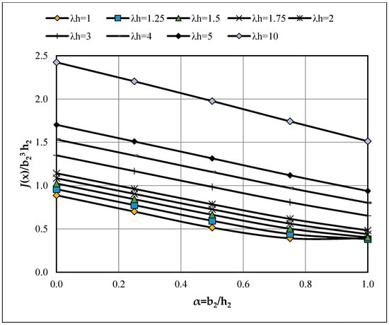 Buildings 15 03926 g0a9