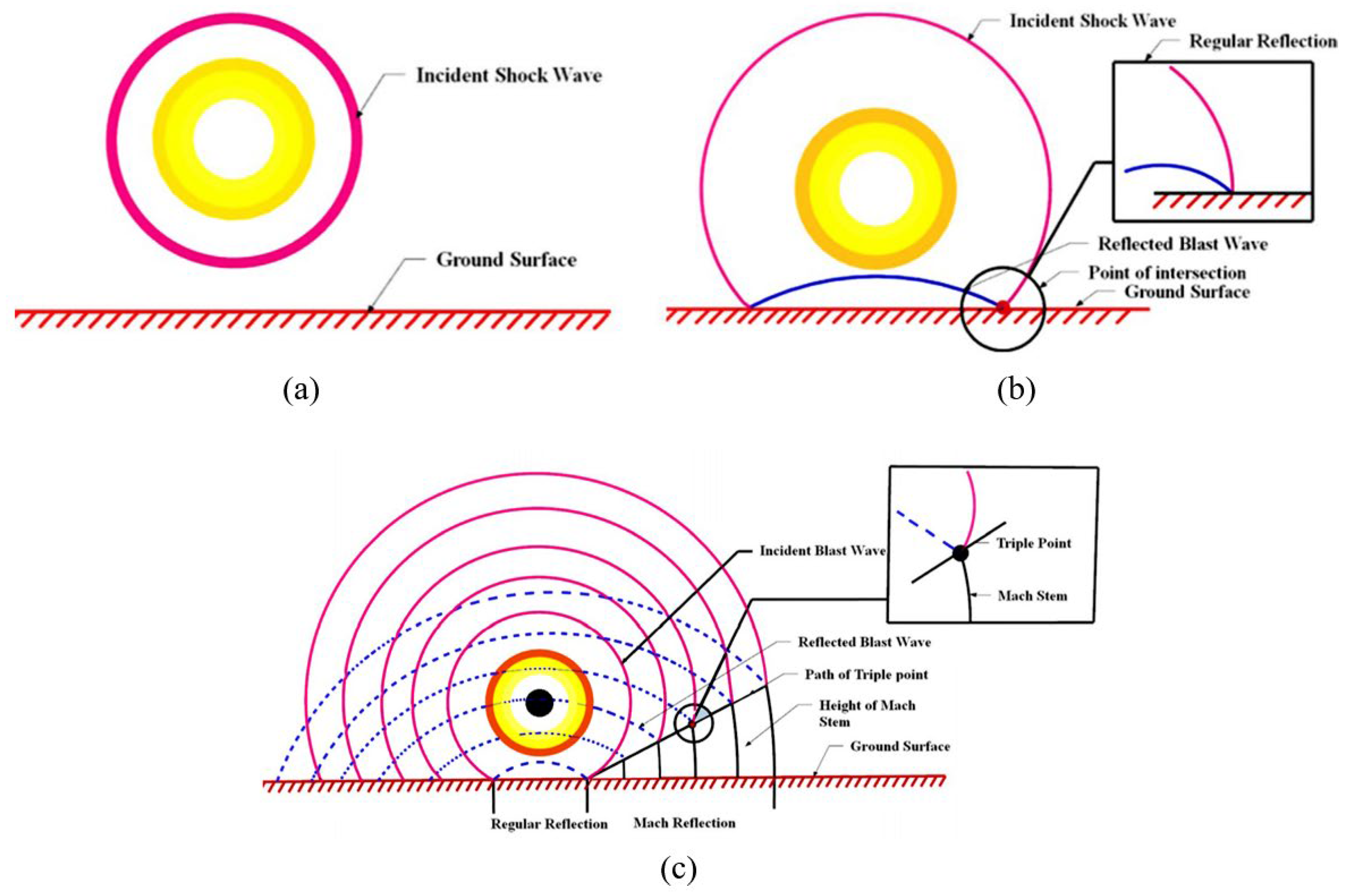 Buildings 15 03928 g002