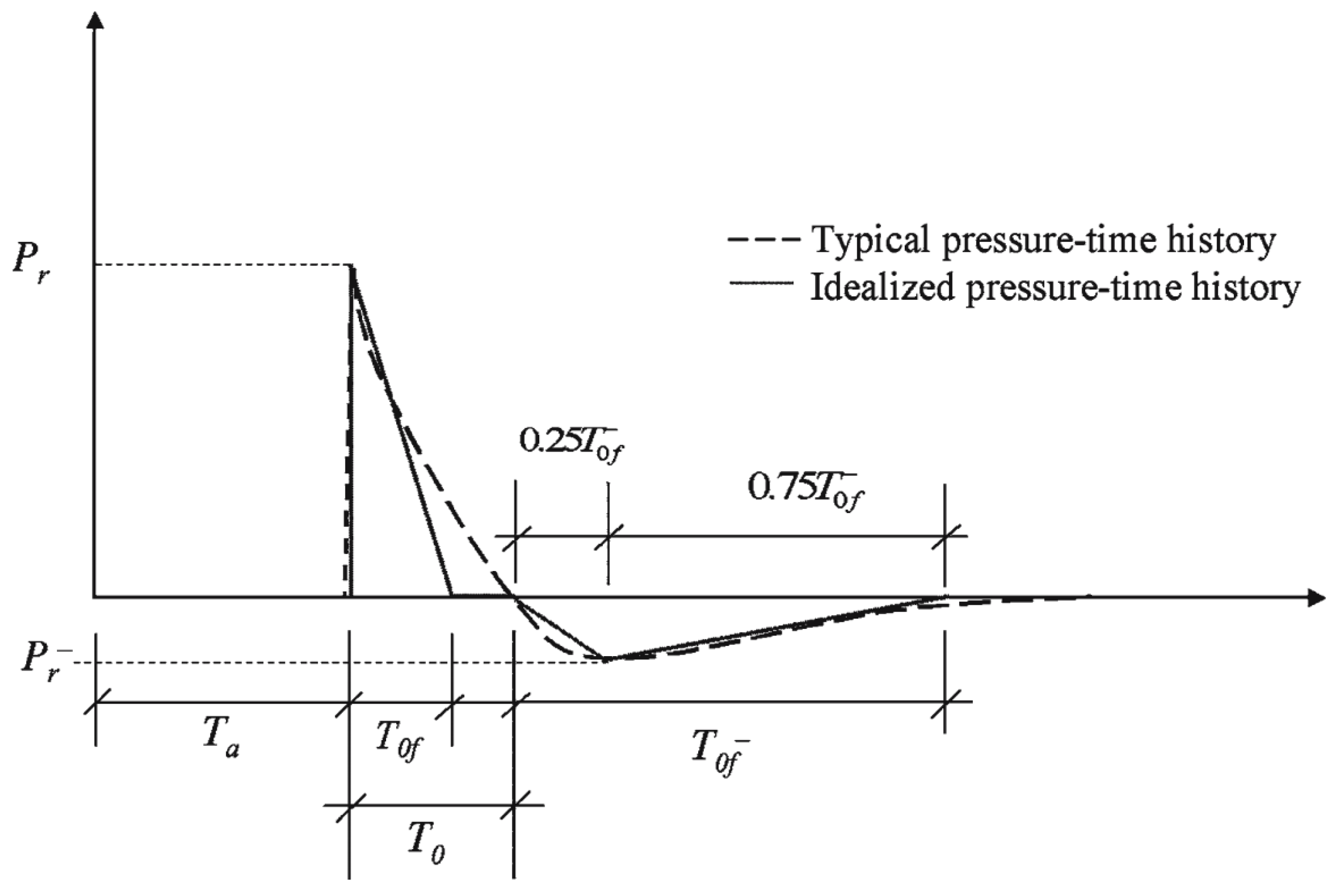 Buildings 15 03928 g004