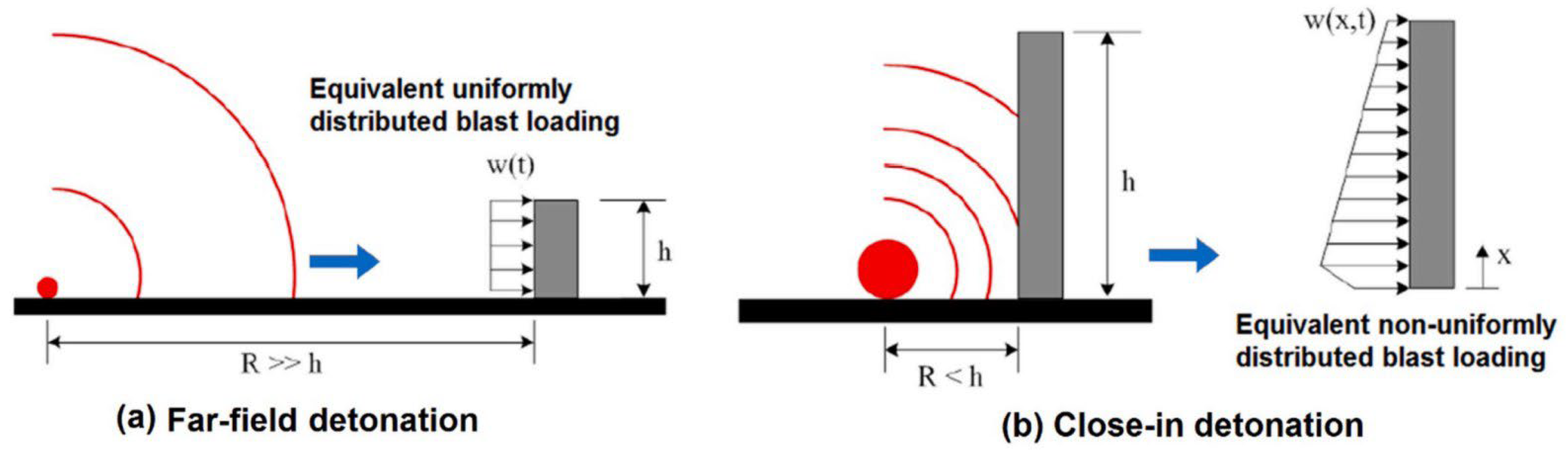 Buildings 15 03928 g005
