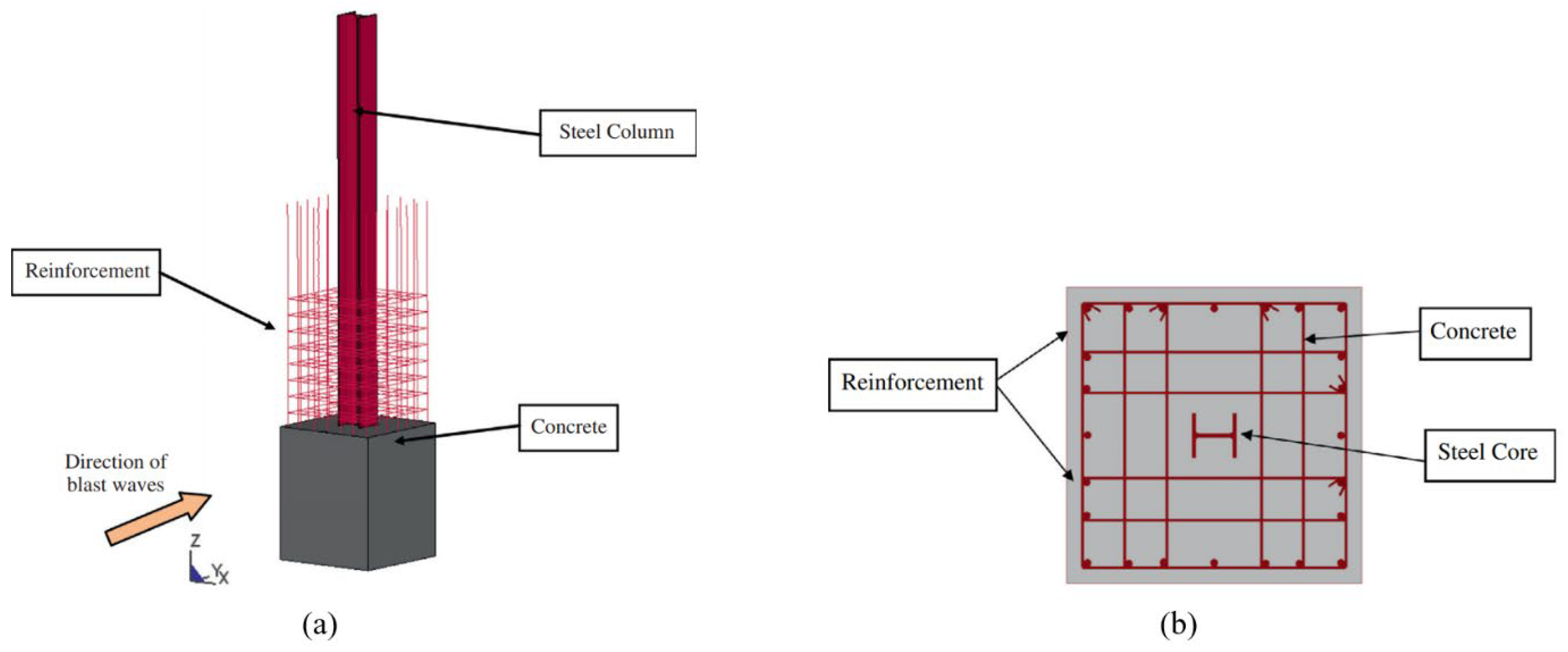 Buildings 15 03928 g011