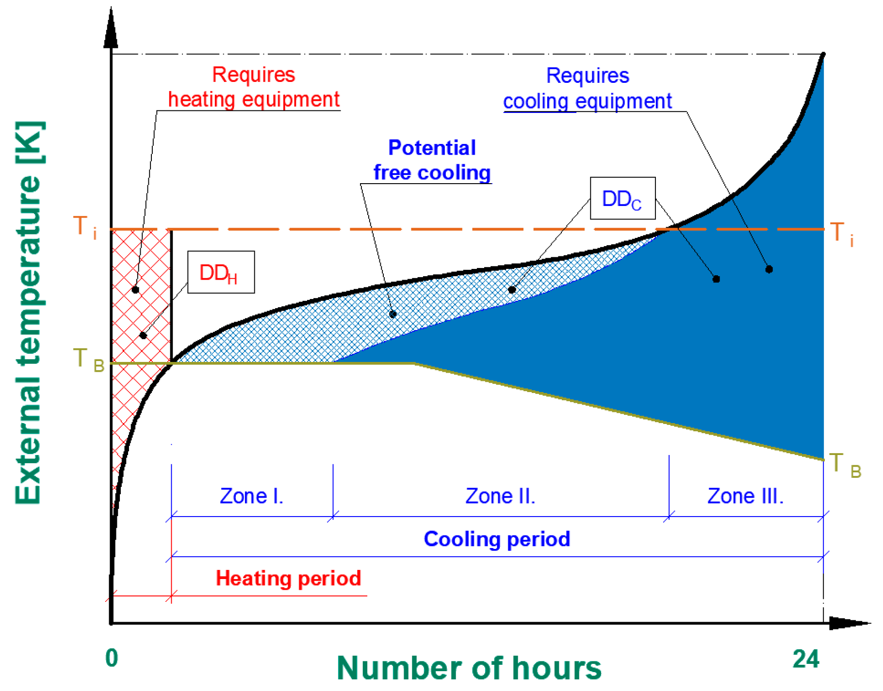 Buildings 15 03929 g003
