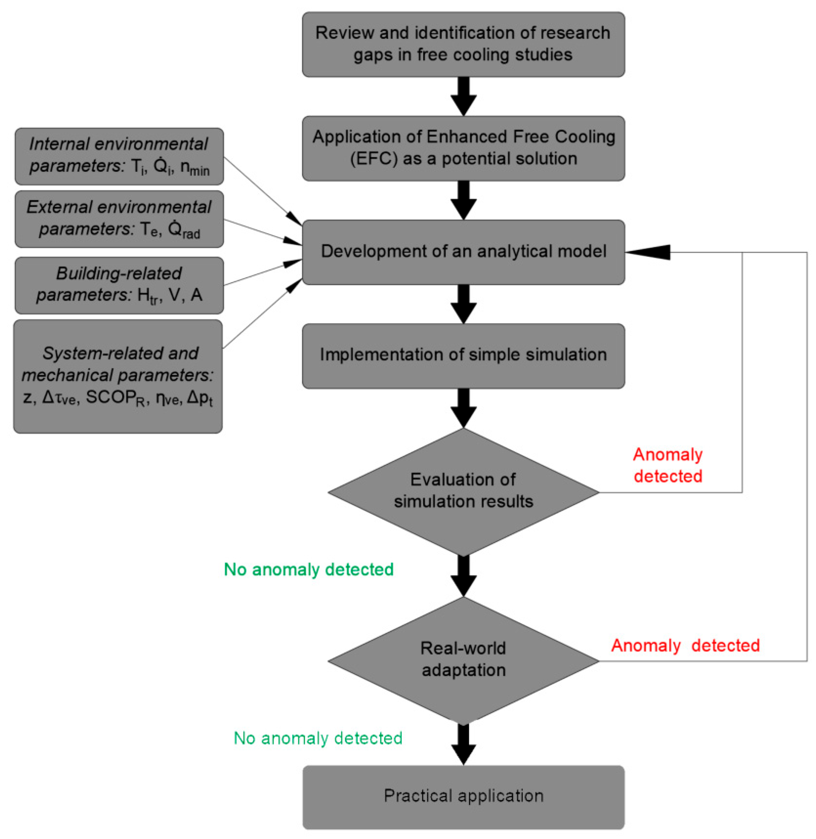 Buildings 15 03929 g004